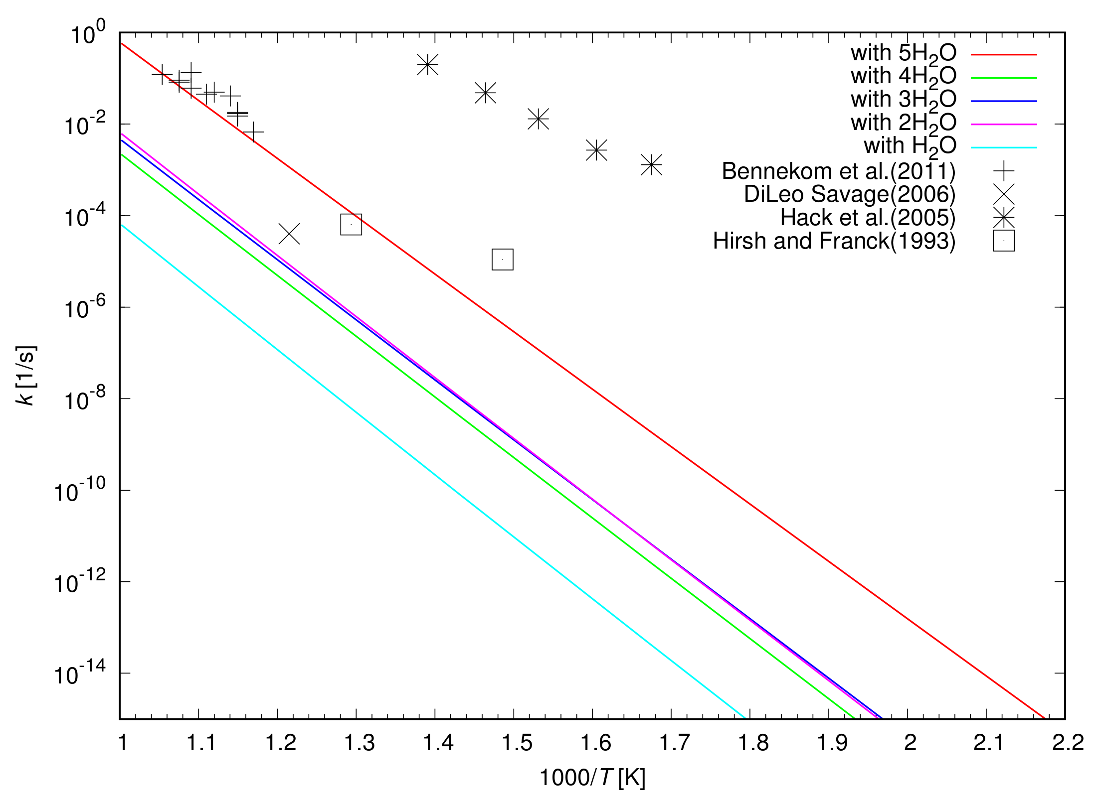 Catalysts 08 00157 g010 550