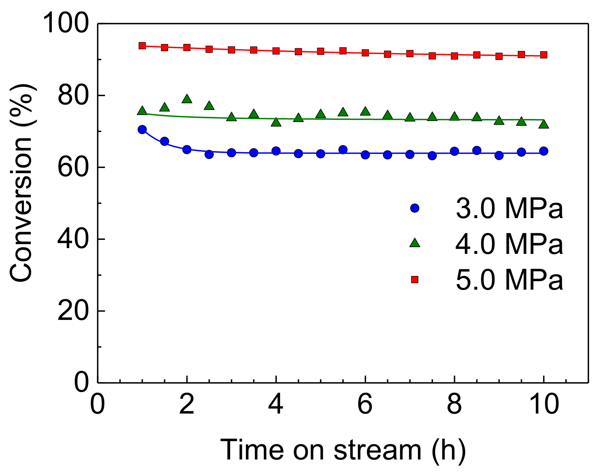 Catalysts 08 00160 g005 Catalysts 08 00160 g005