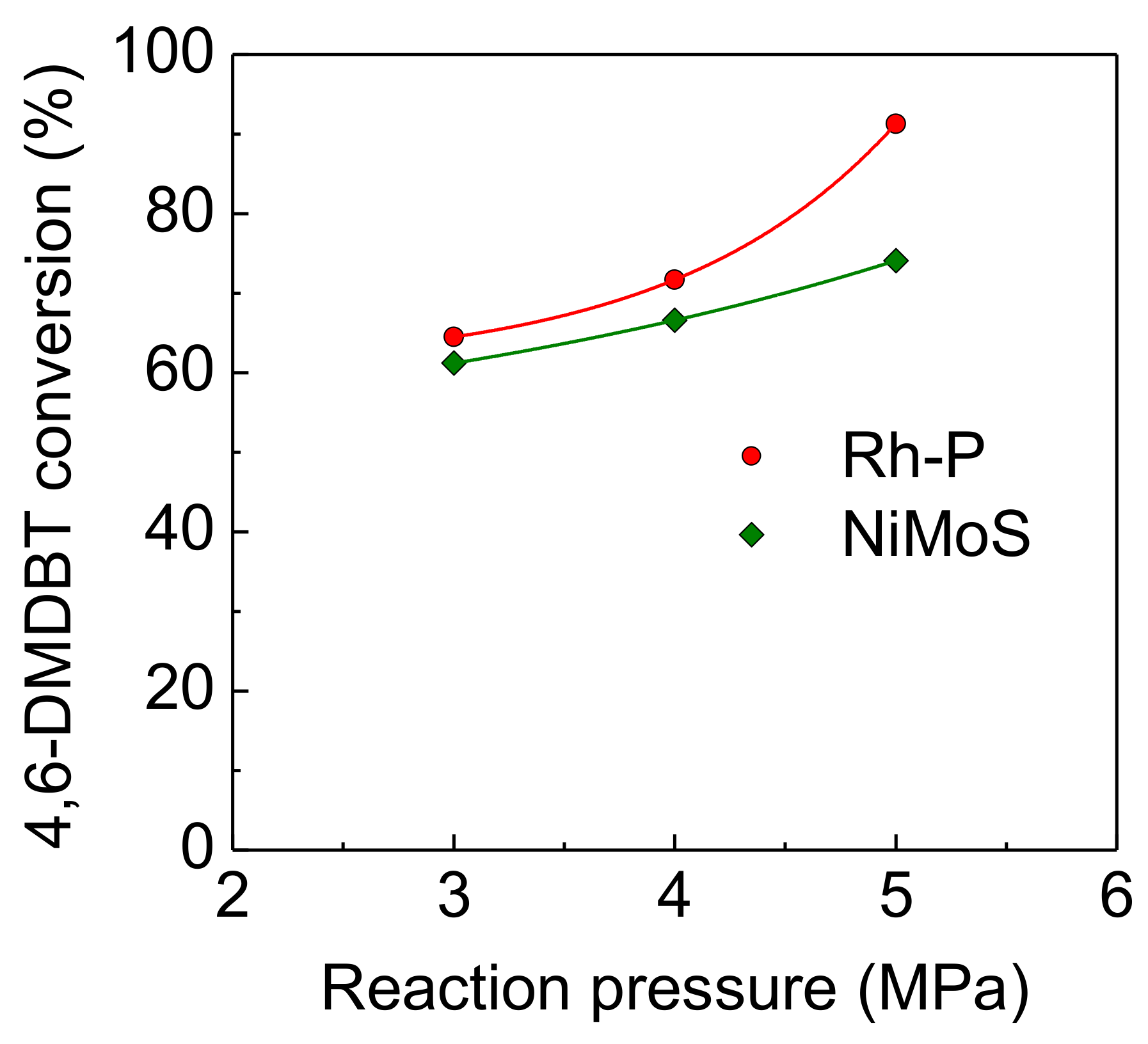 Catalysts 08 00160 g007 Catalysts 08 00160 g007