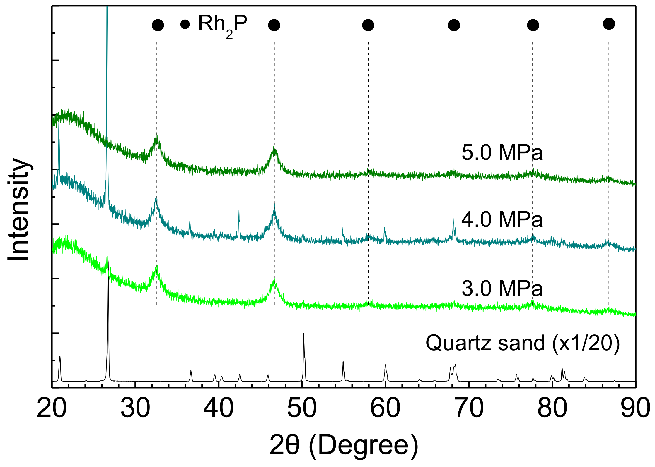 Catalysts 08 00160 g009 Catalysts 08 00160 g009