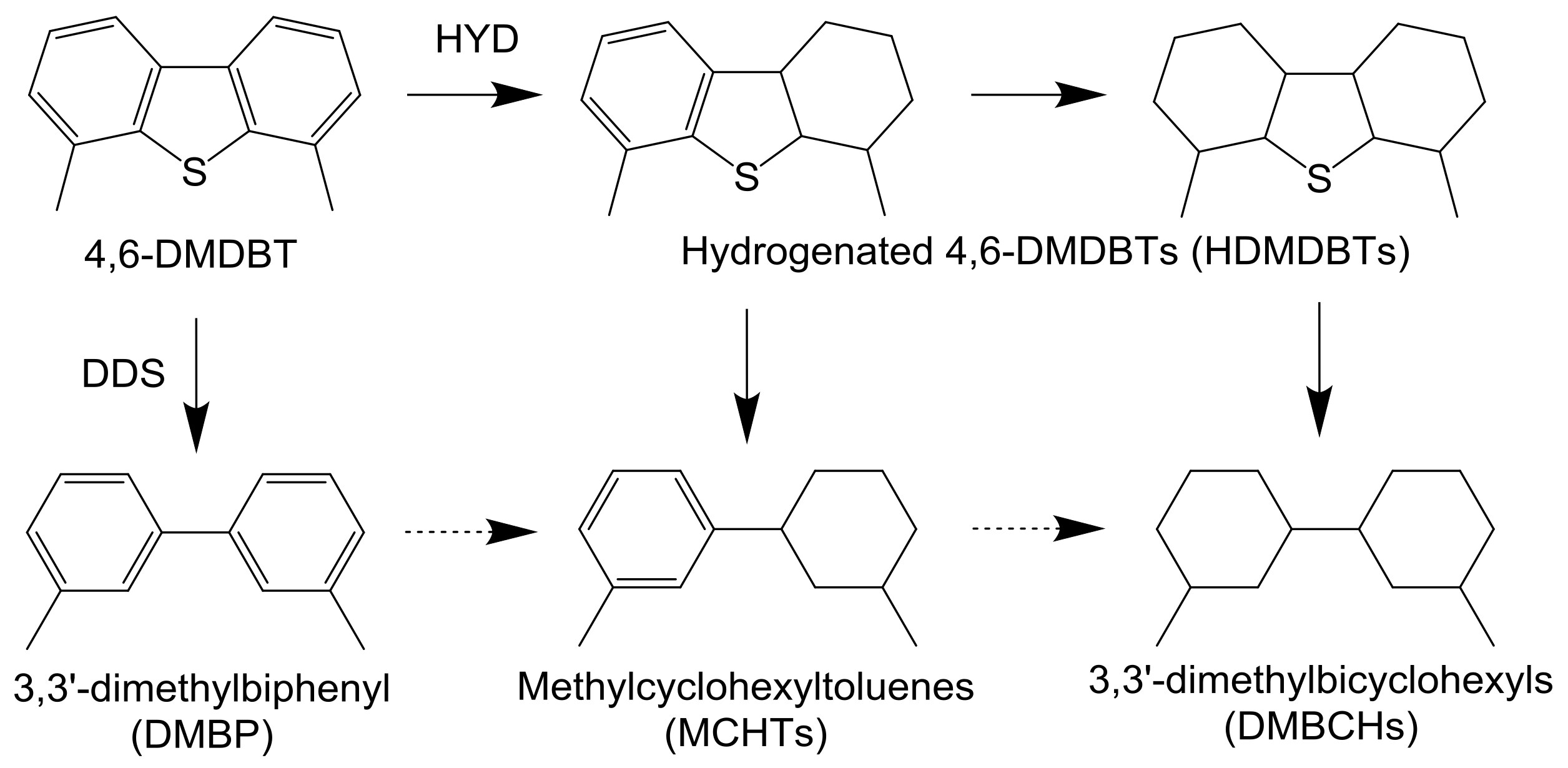 Catalysts 08 00160 sch002 Catalysts 08 00160 sch002