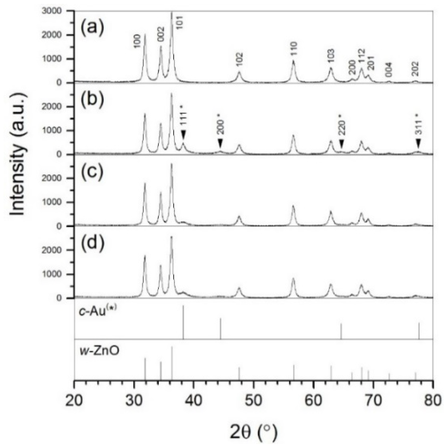 Catalysts 08 00161 g002