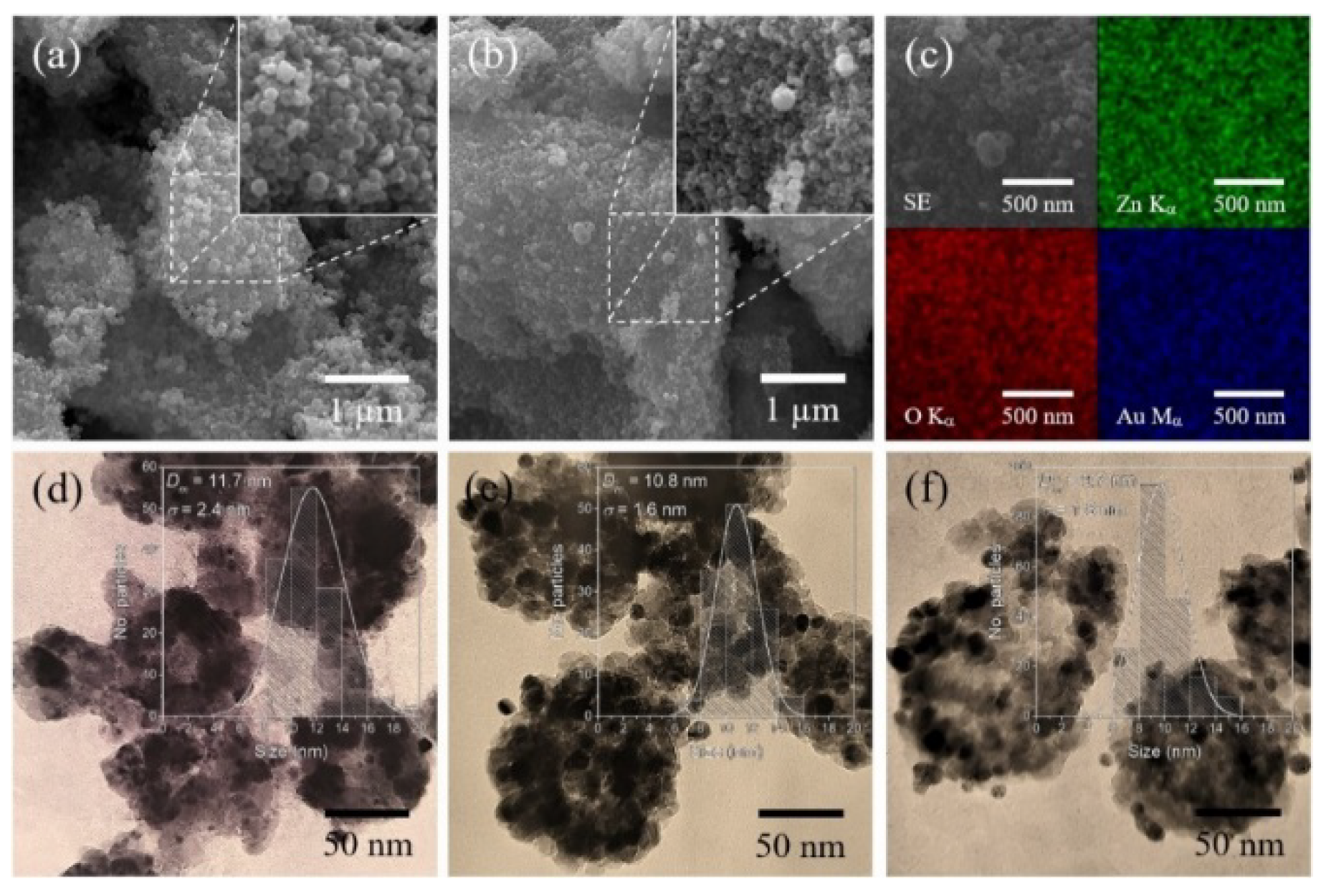 Catalysts 08 00161 g003