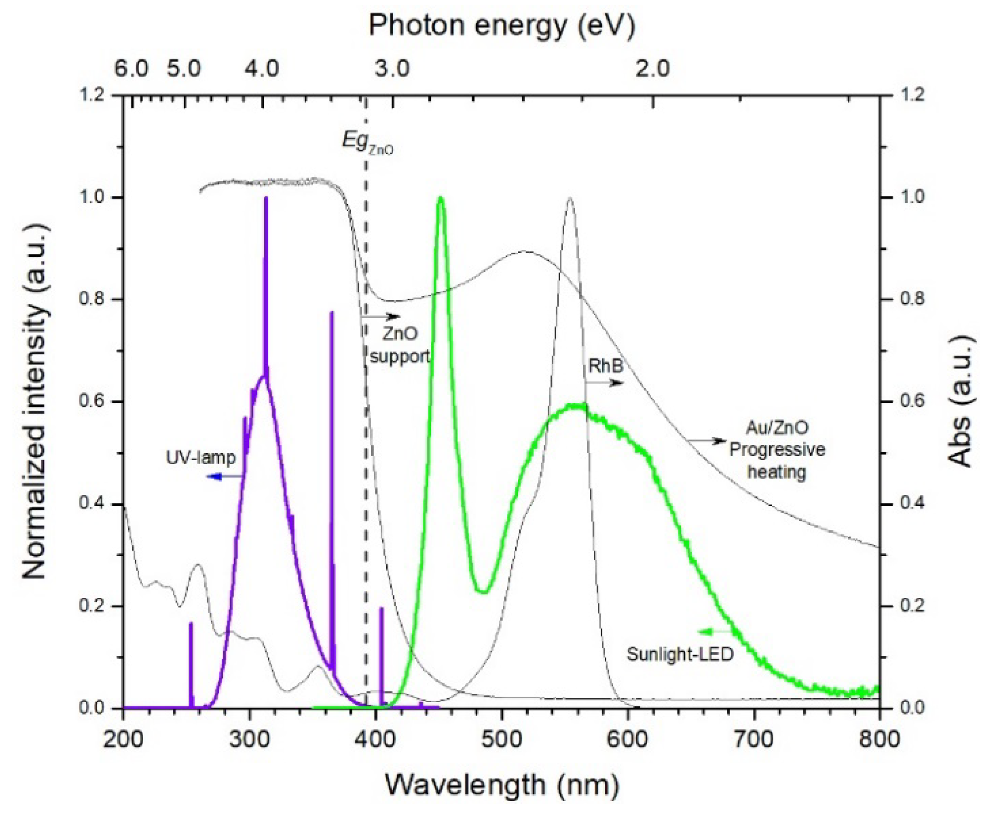 Catalysts 08 00161 g006