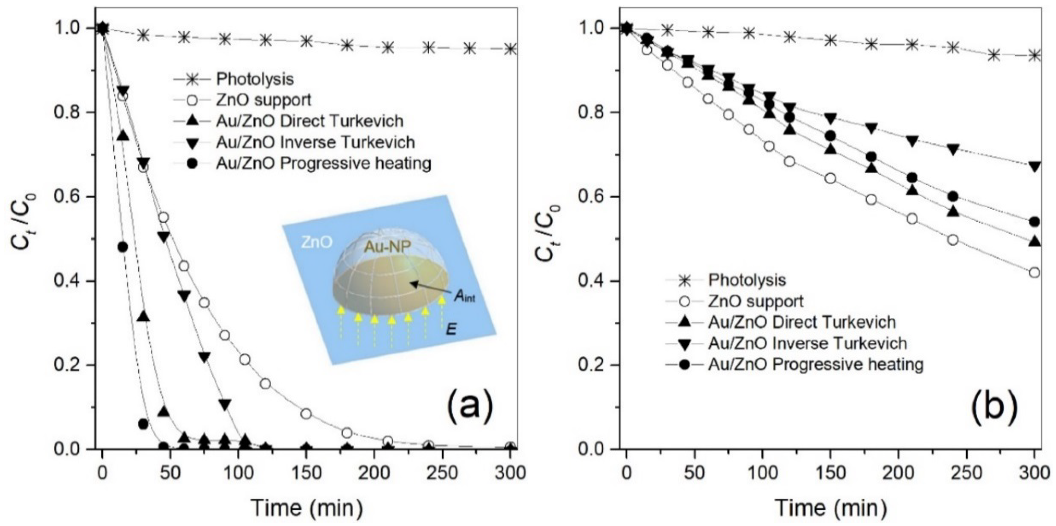 Catalysts 08 00161 g007
