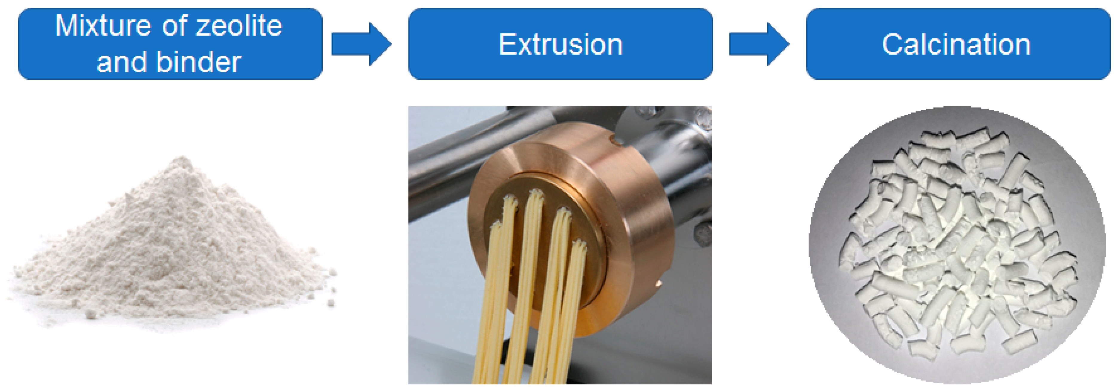 Catalysts Free FullText An Overview on Zeolite Shaping Technology and Solutions to