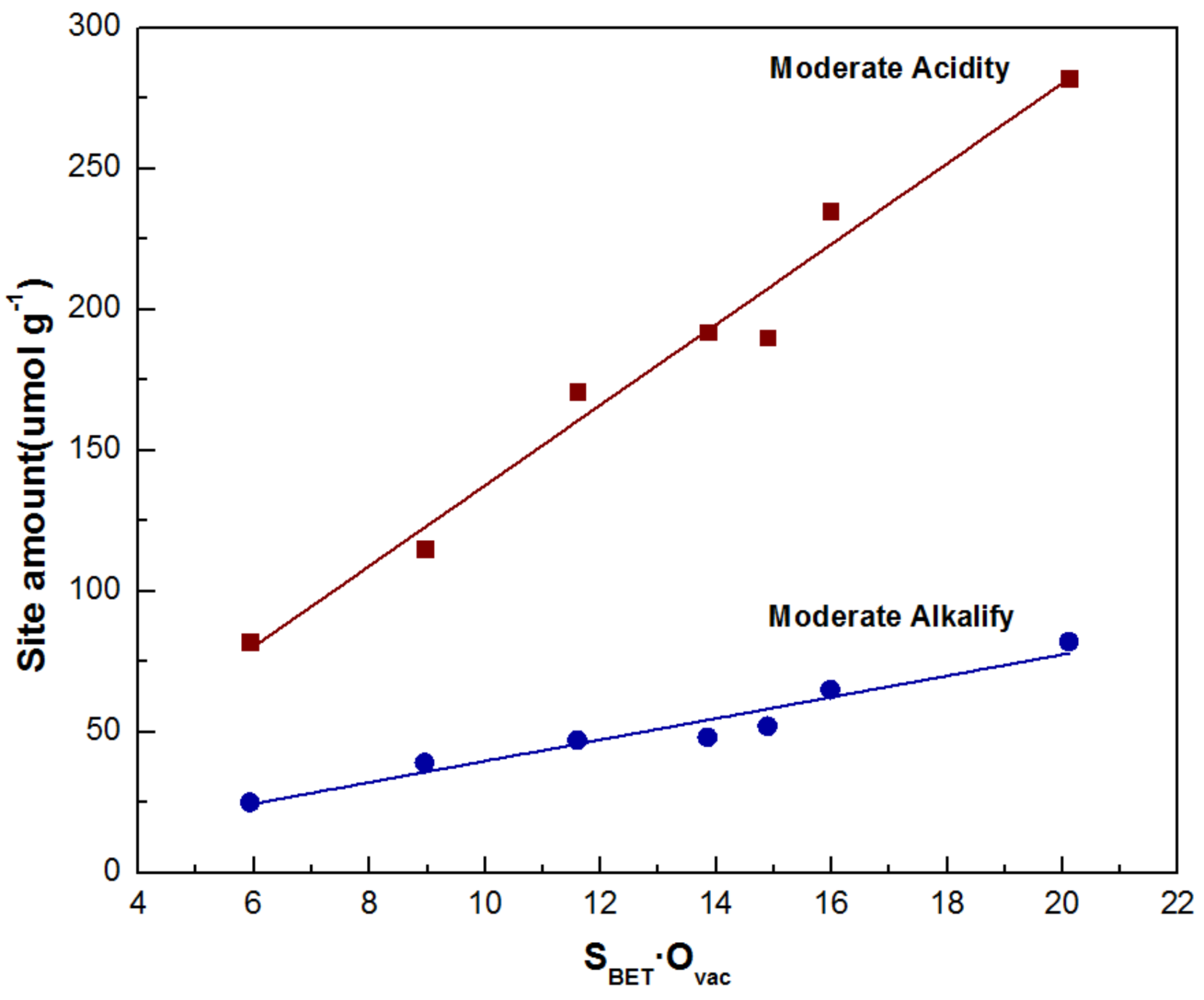 Catalysts 08 00164 g003