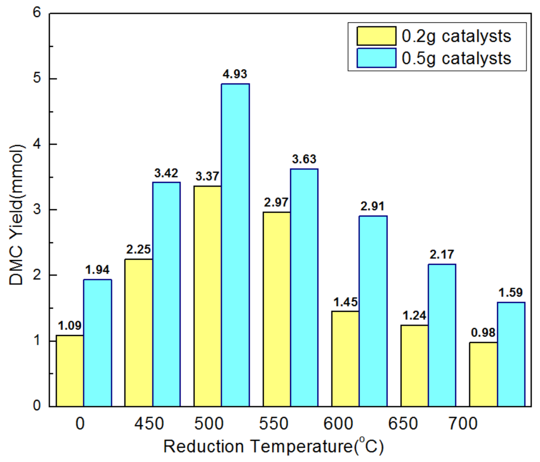 Catalysts 08 00164 g004