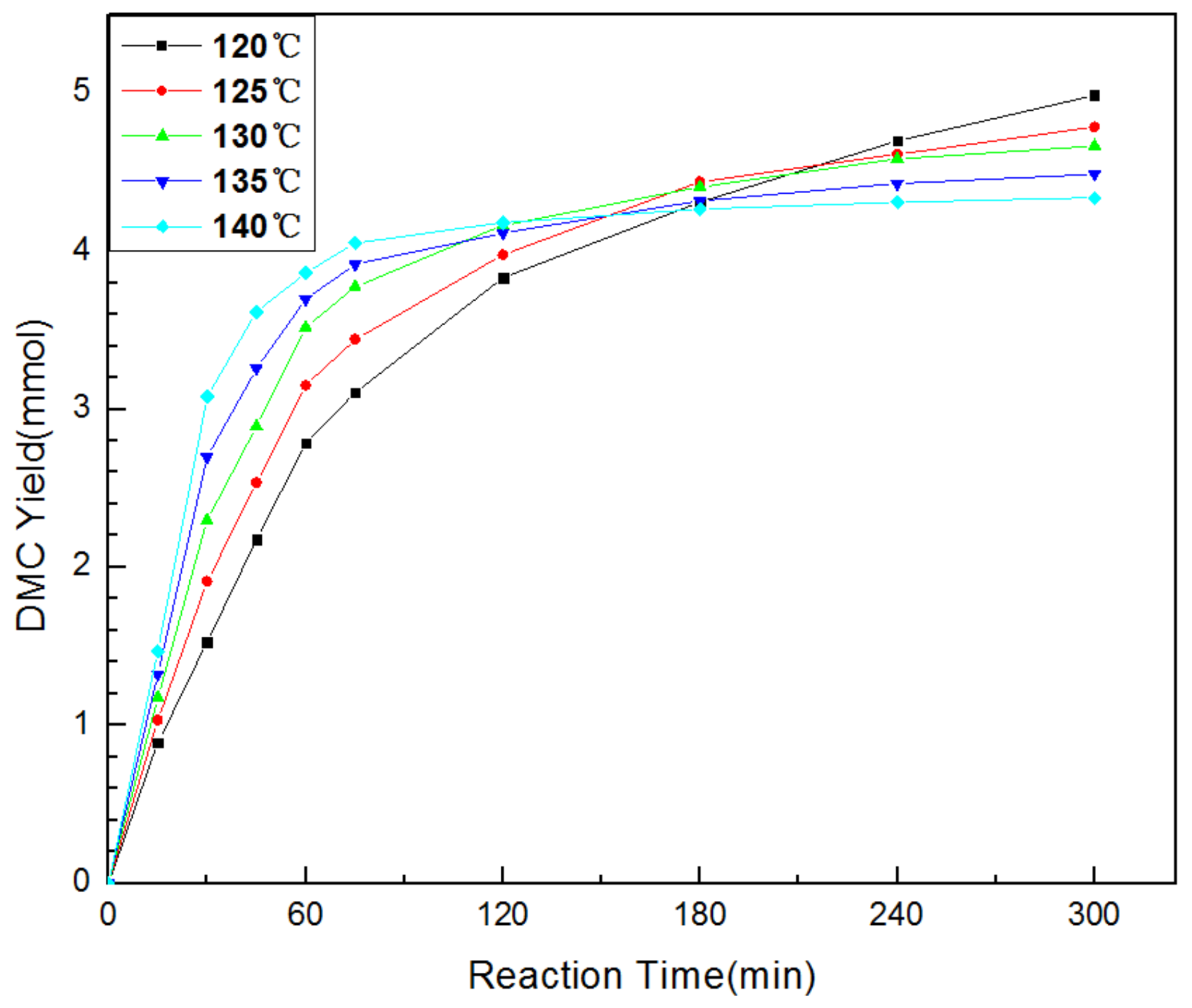 Catalysts 08 00164 g005