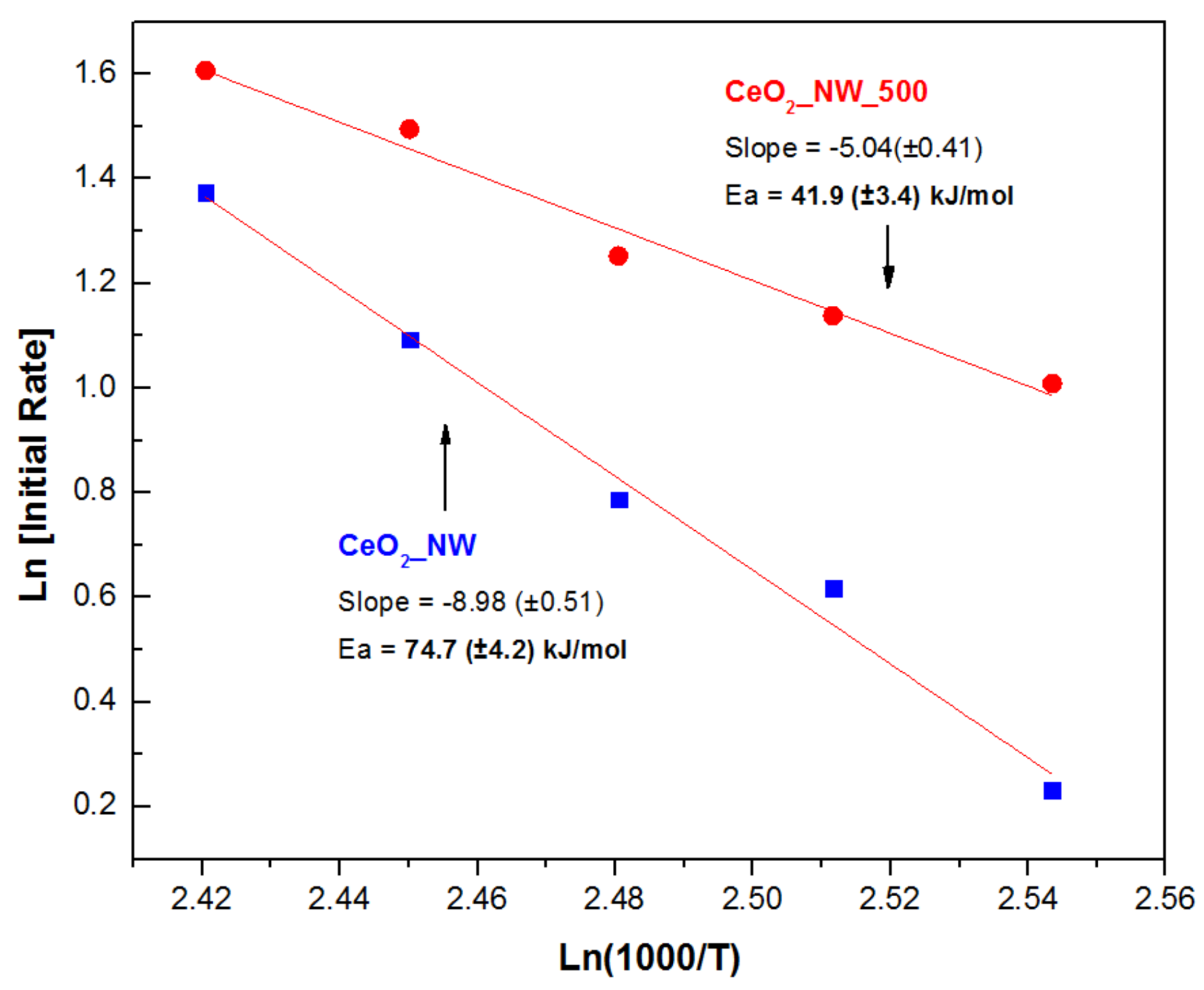 Catalysts 08 00164 g007