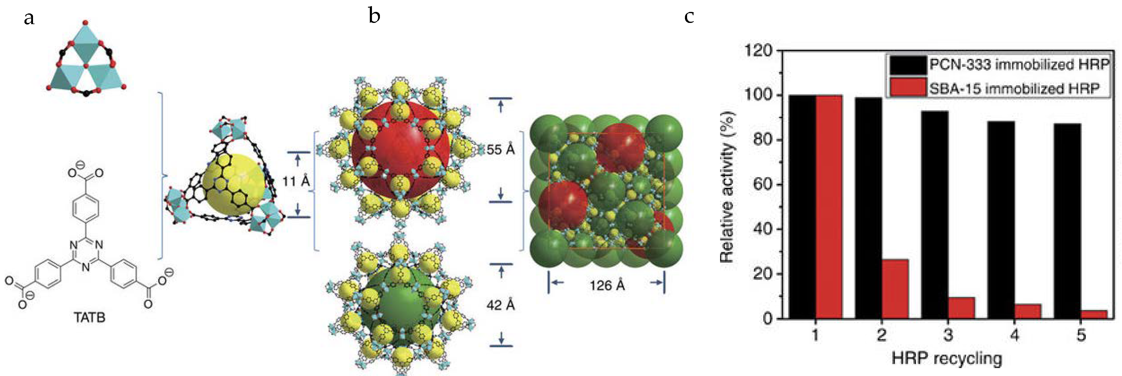 Catalysts 08 00166 g003
