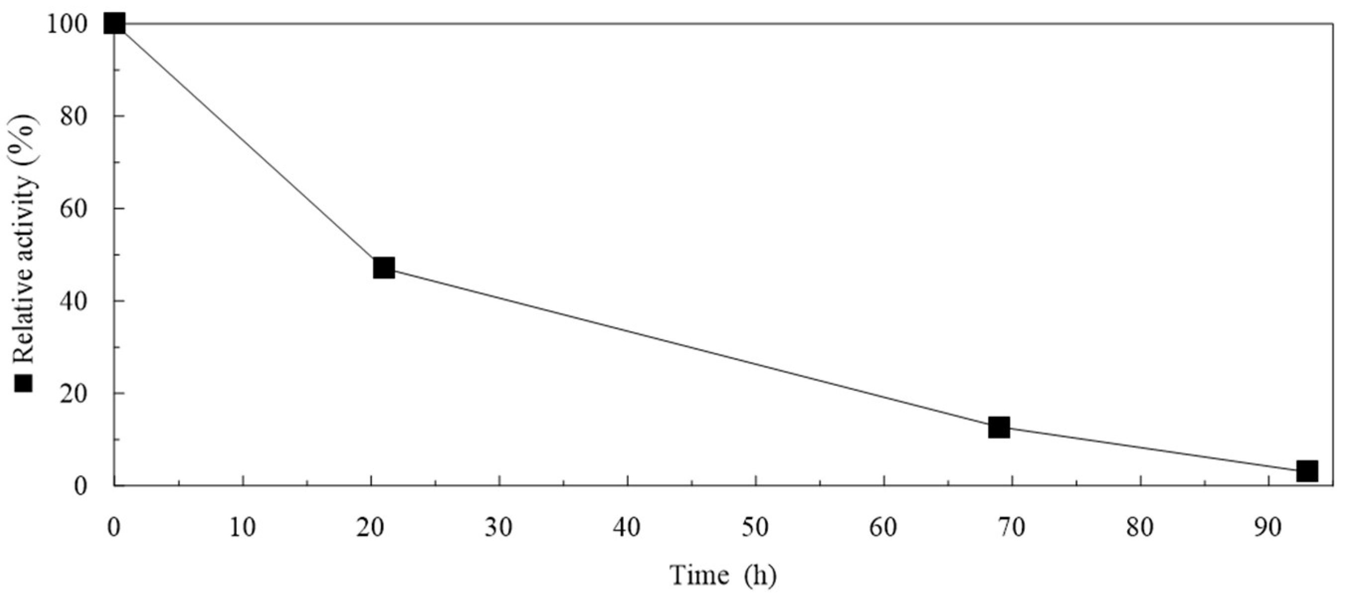 Catalysts 08 00168 g004