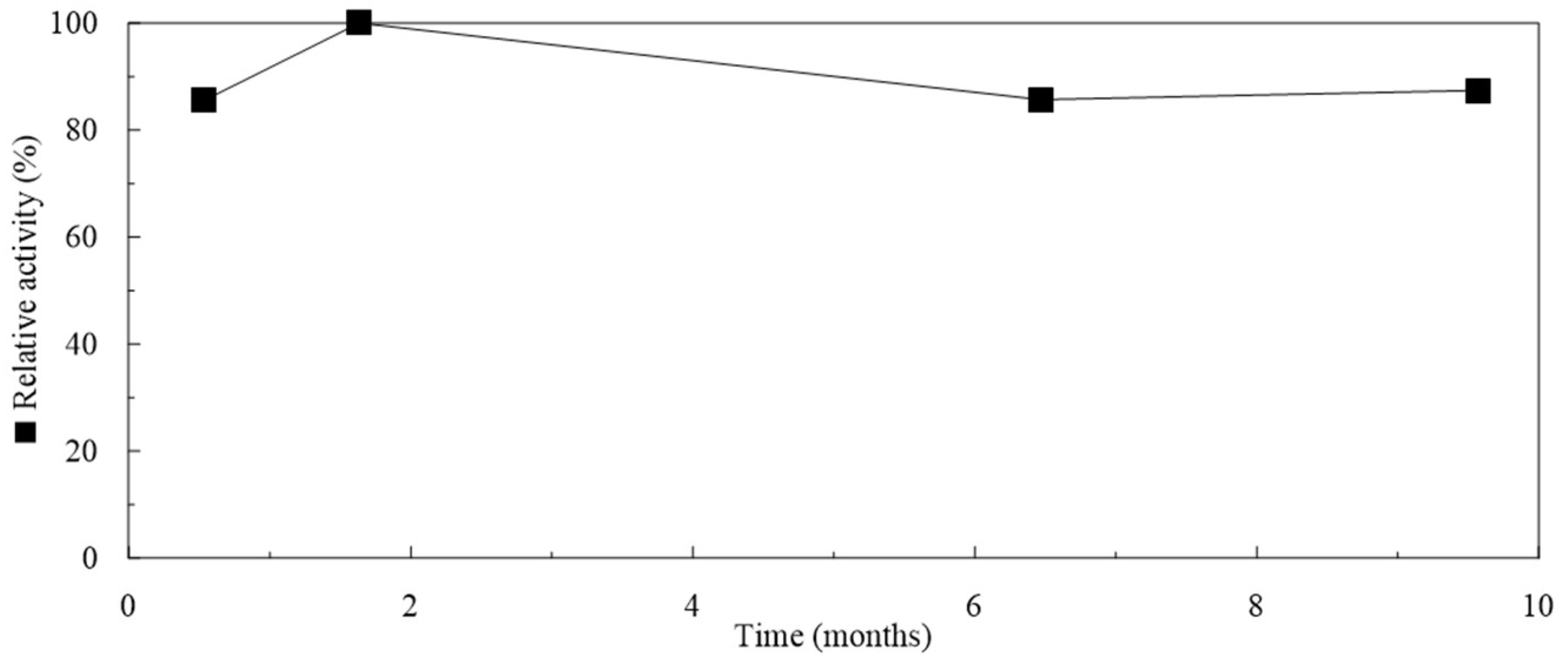 Catalysts 08 00168 g005