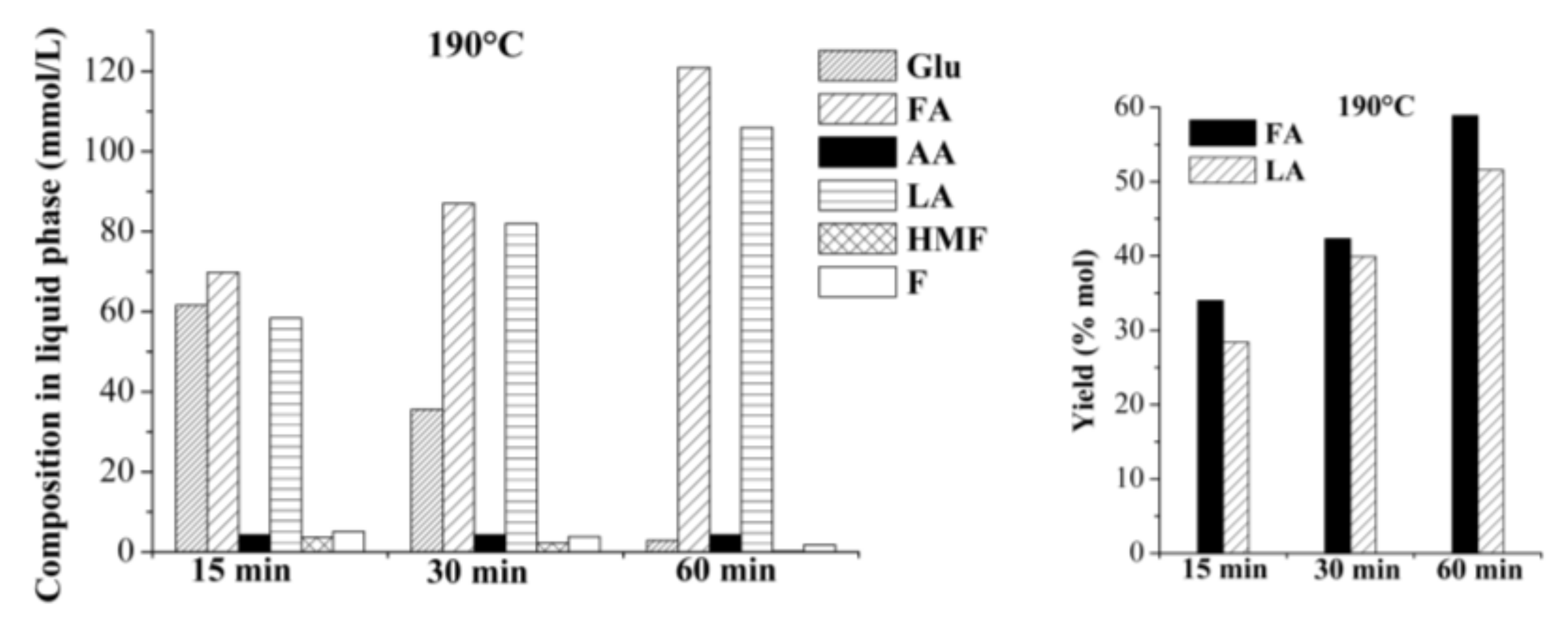 Catalysts 08 00169 g001 Catalysts 08 00169 g001