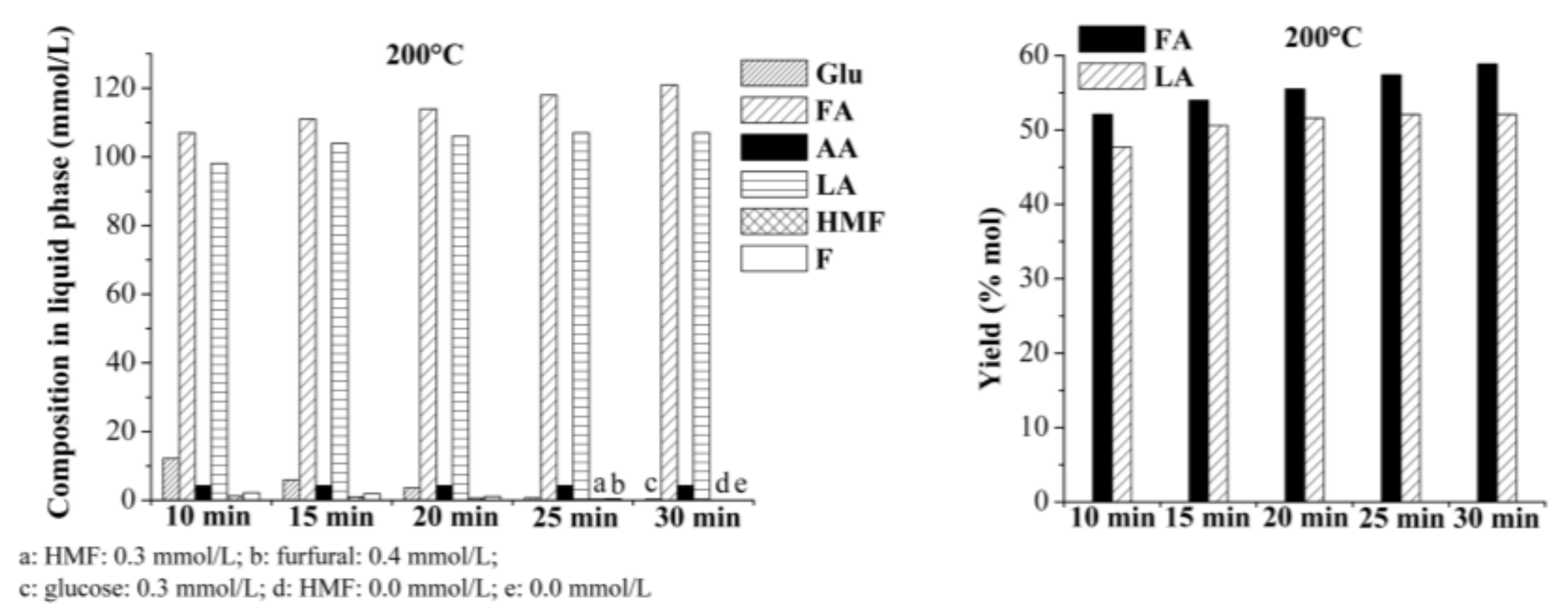 Catalysts 08 00169 g002 Catalysts 08 00169 g002