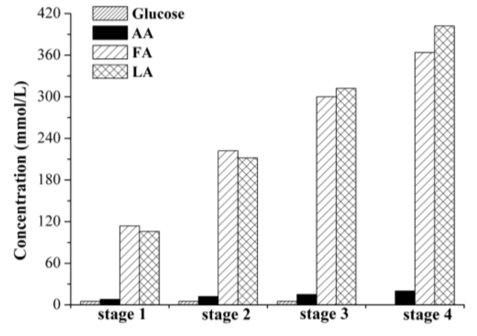 Catalysts 08 00169 g003 Catalysts 08 00169 g003