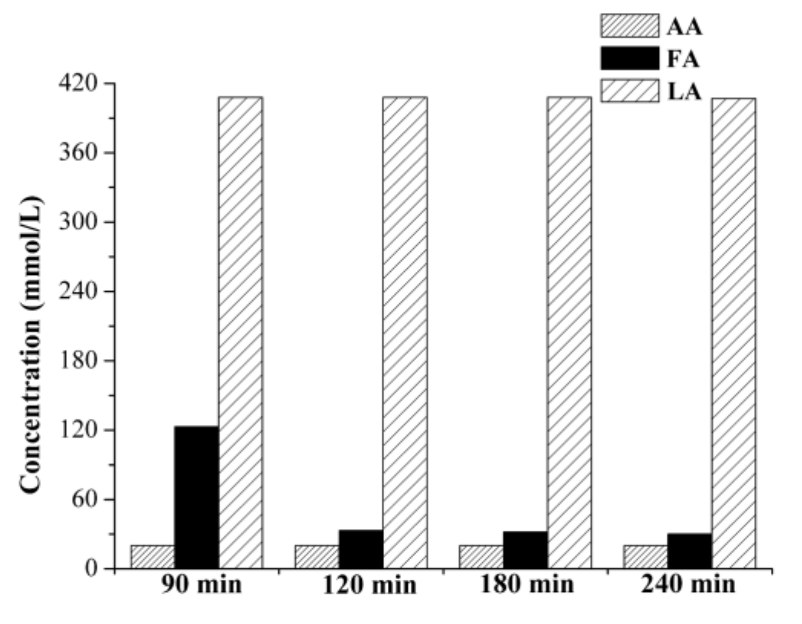 Catalysts 08 00169 g004 Catalysts 08 00169 g004