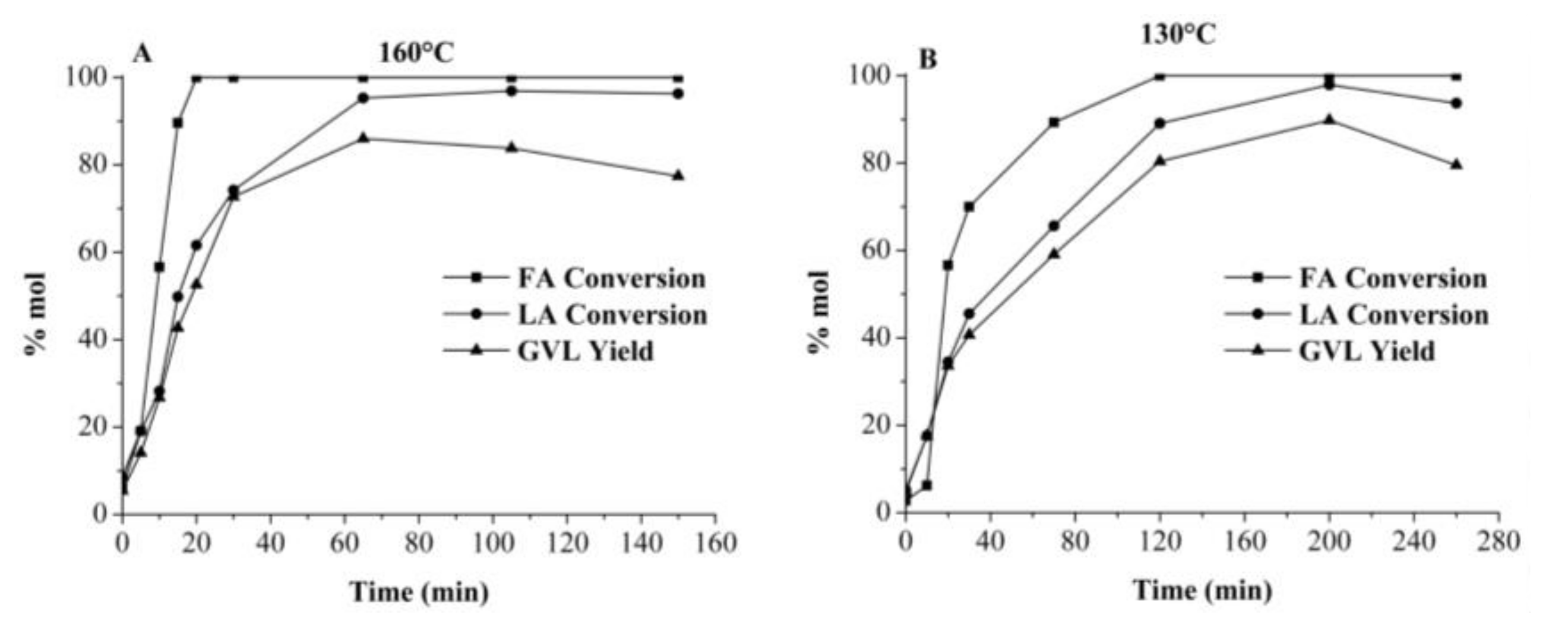 Catalysts 08 00169 g007 Catalysts 08 00169 g007