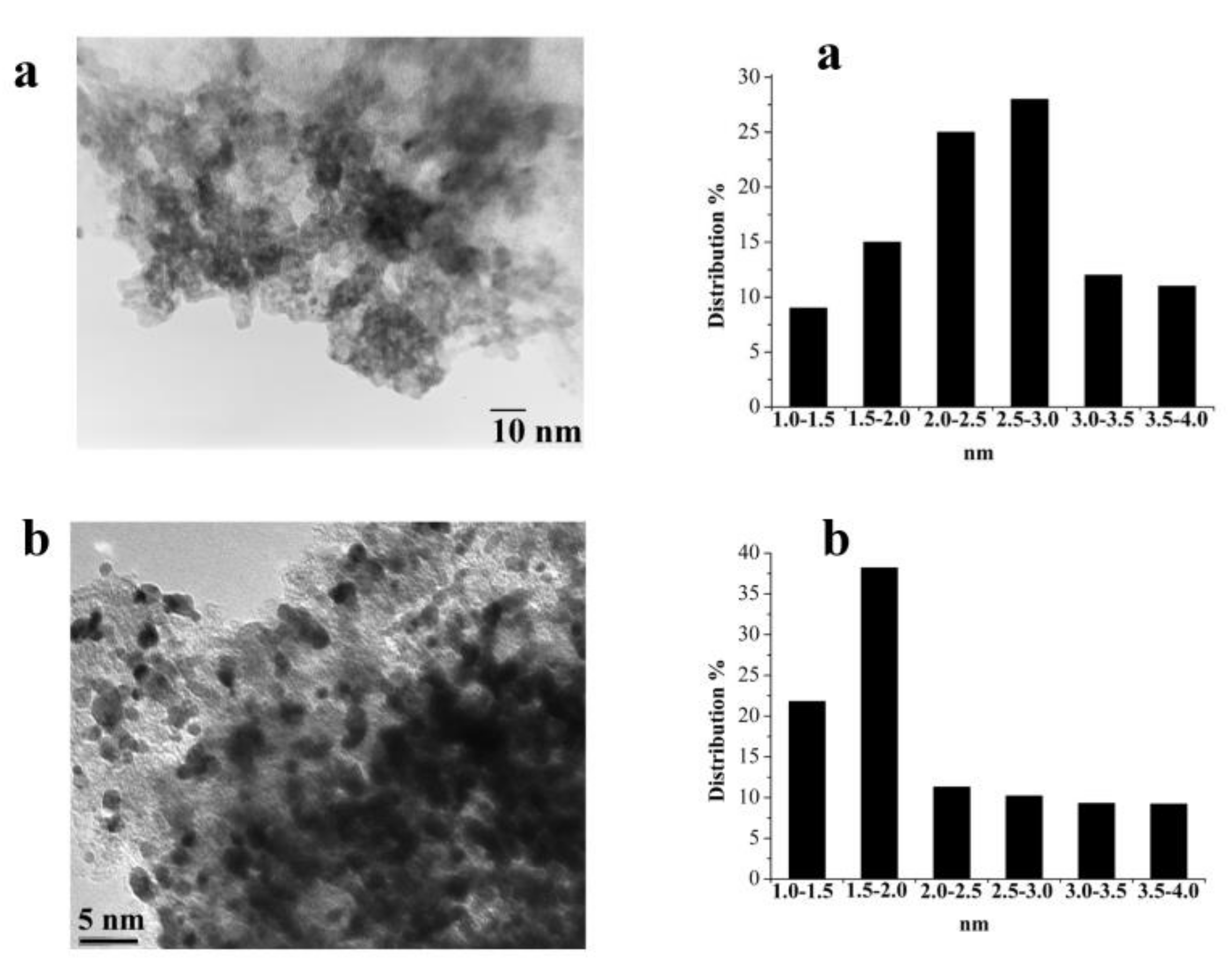 Catalysts 08 00169 g008 Catalysts 08 00169 g008