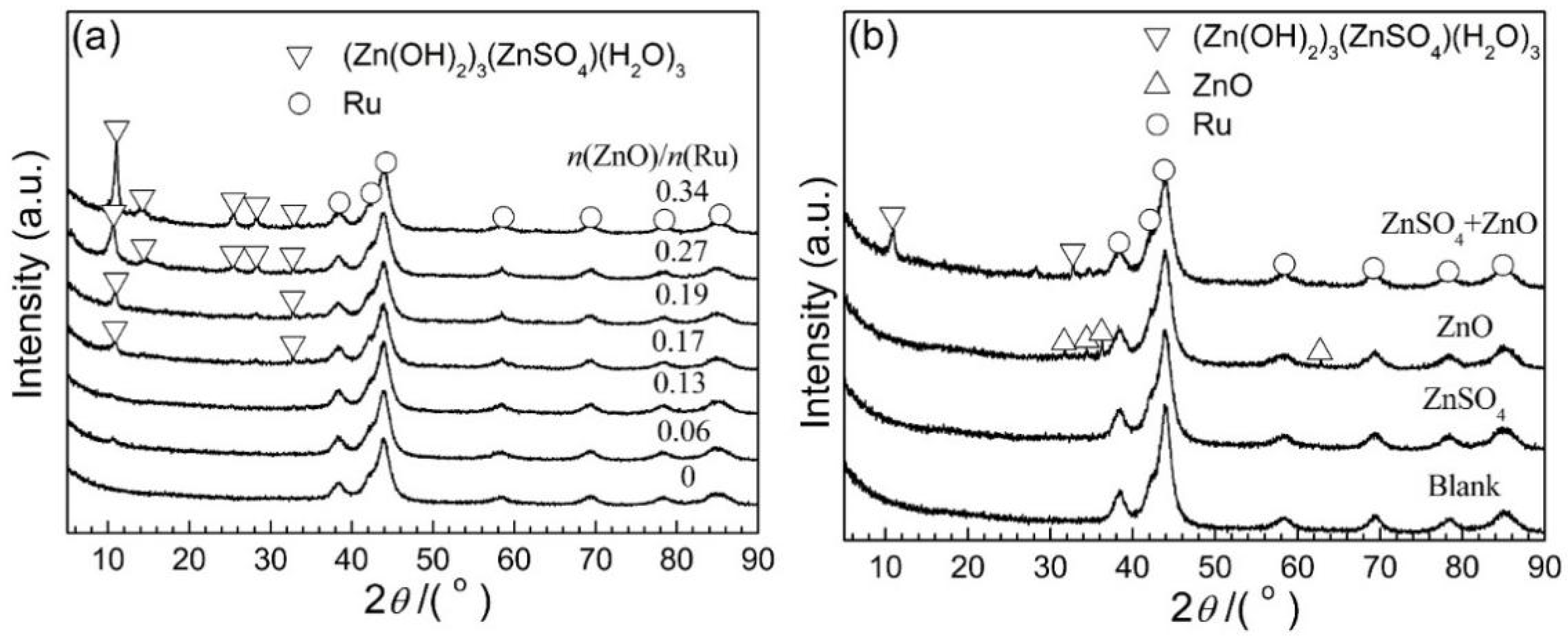 Catalysts 08 00172 g001