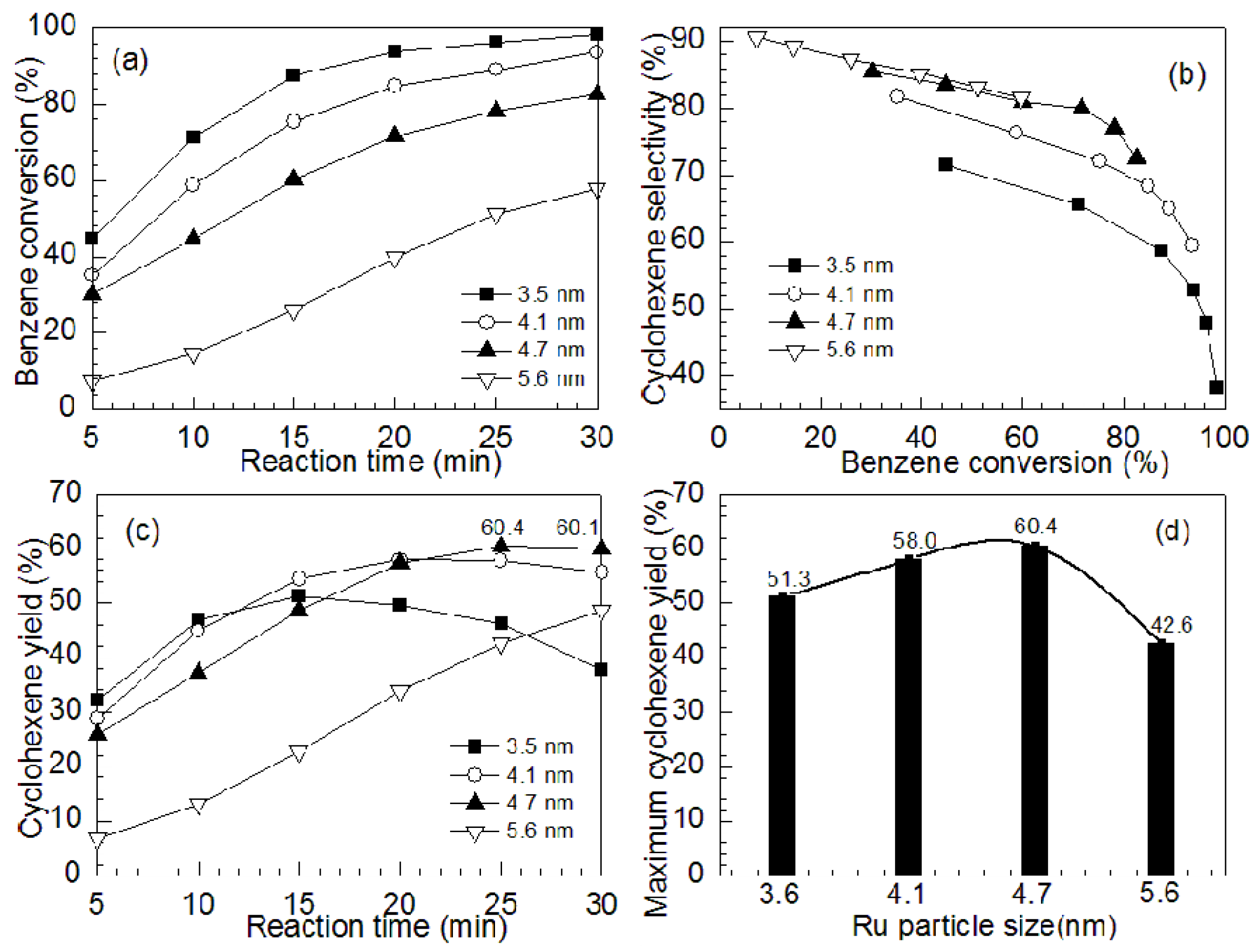 Catalysts 08 00172 g011