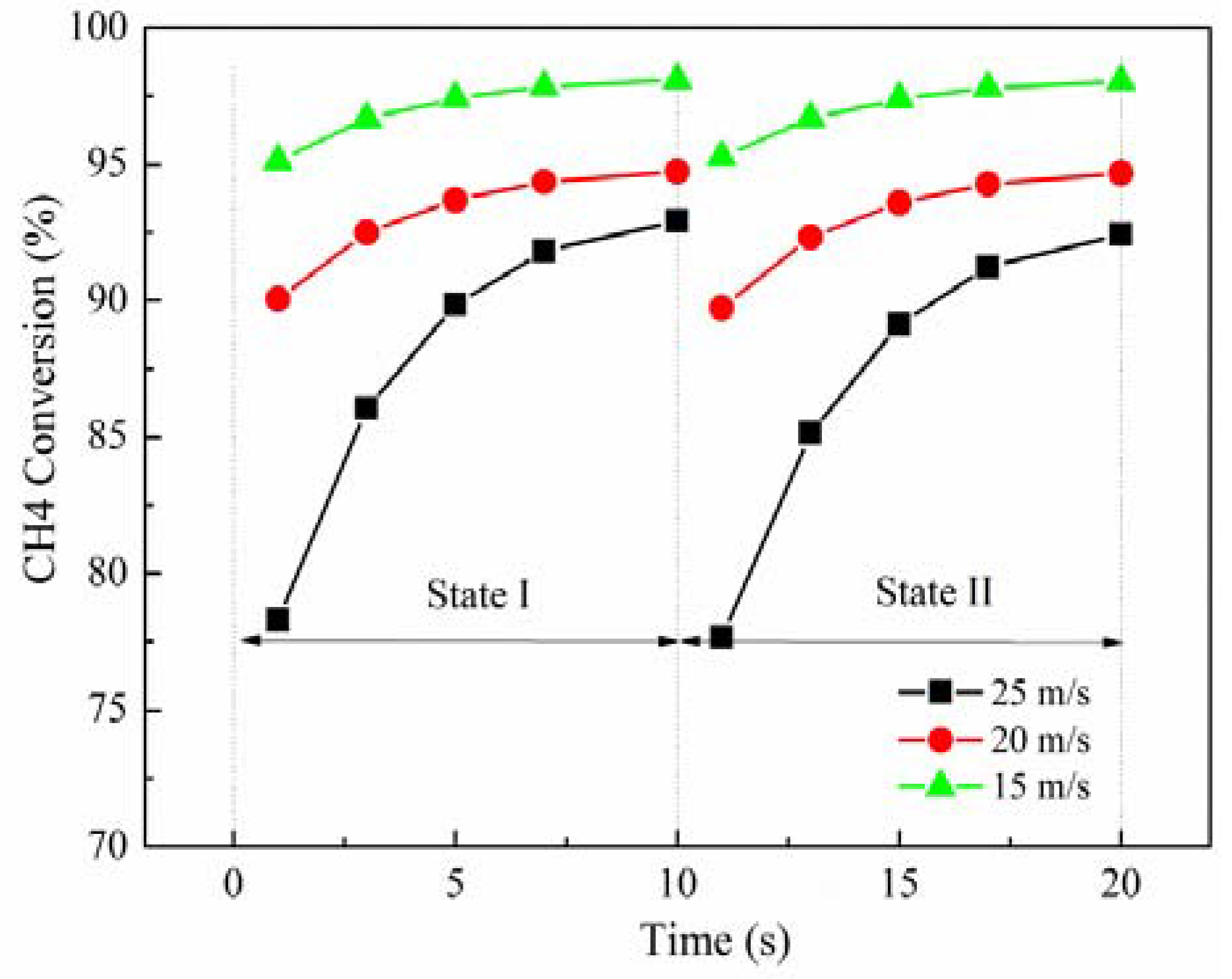 Catalysts 08 00173 g002