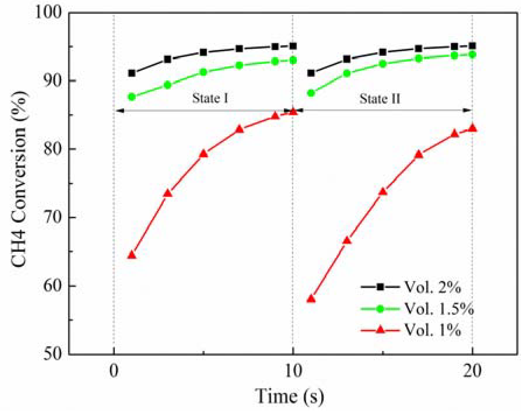 Catalysts 08 00173 g006