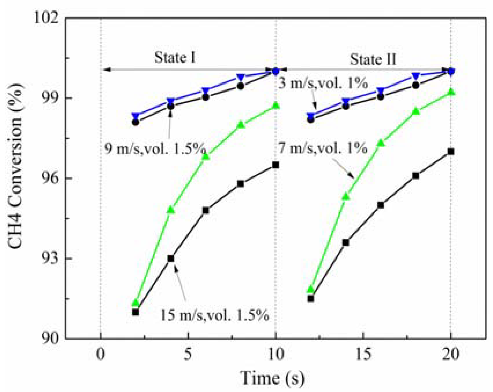 Catalysts 08 00173 g007