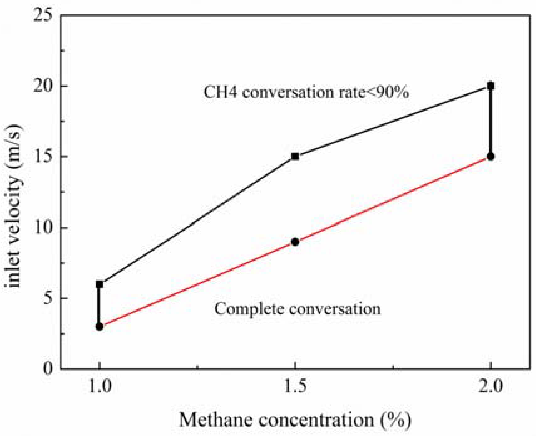 Catalysts 08 00173 g008