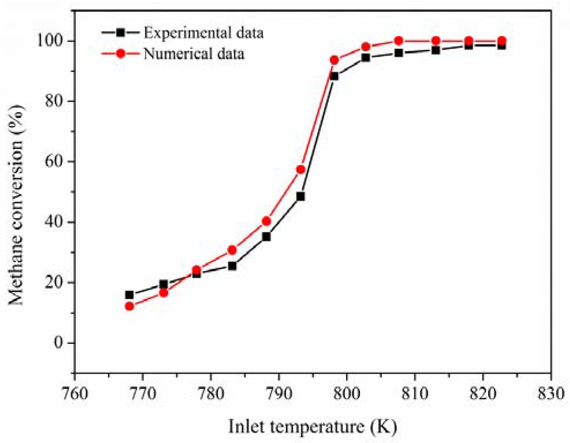 Catalysts 08 00173 g011