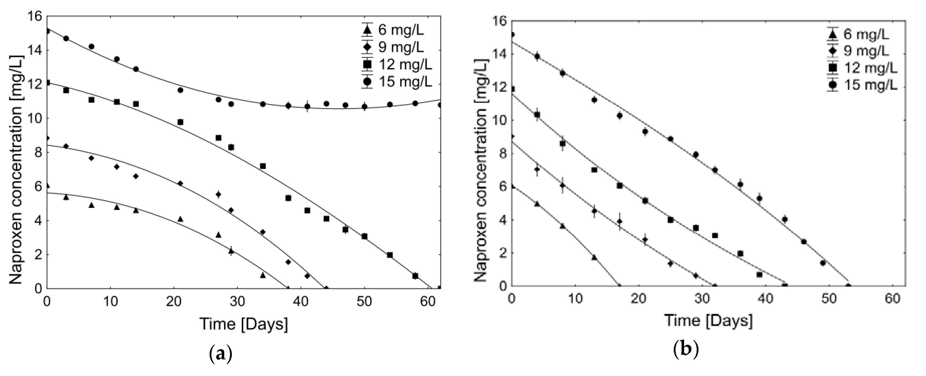 Catalysts 08 00176 g002