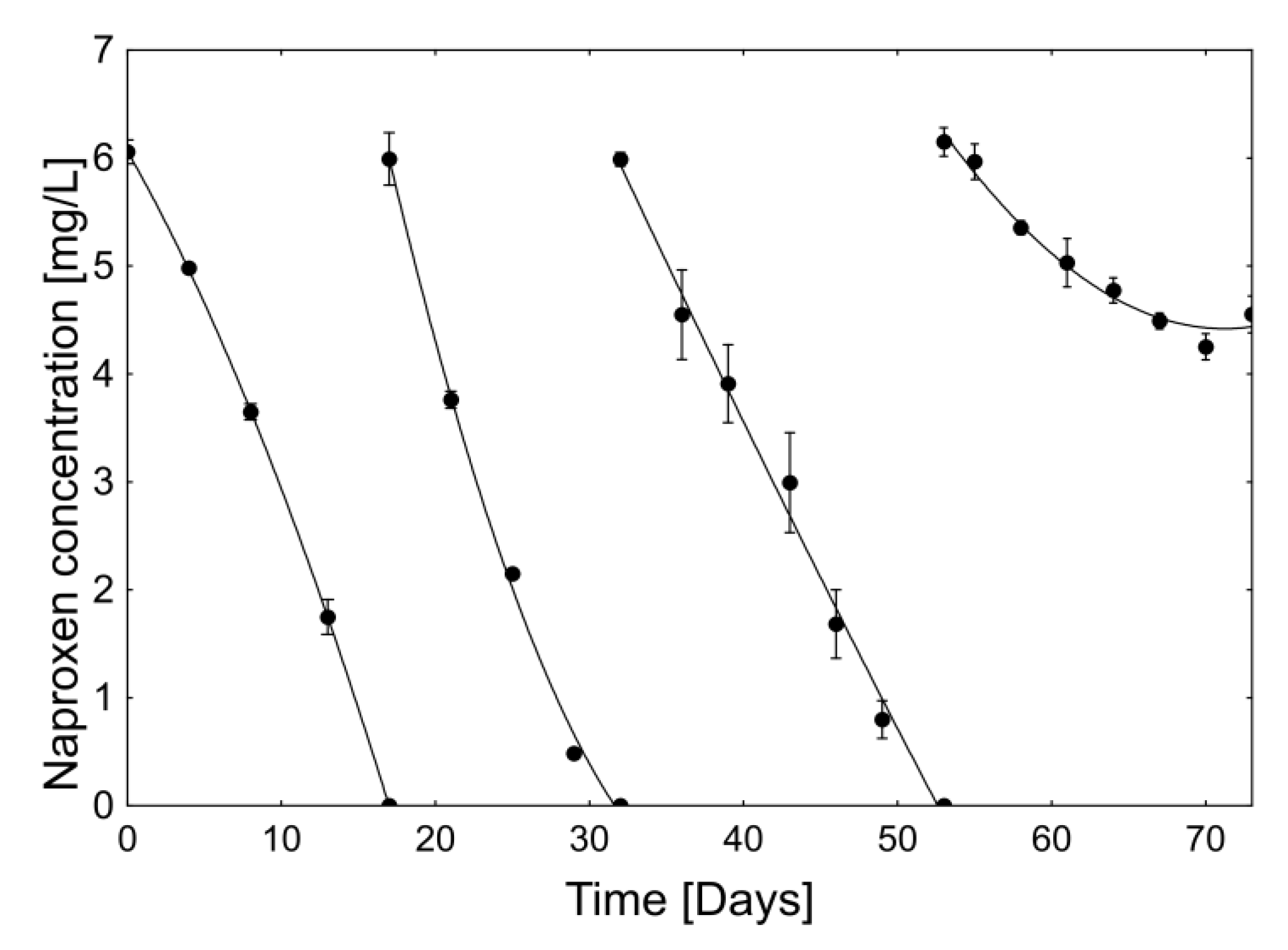 Catalysts 08 00176 g004