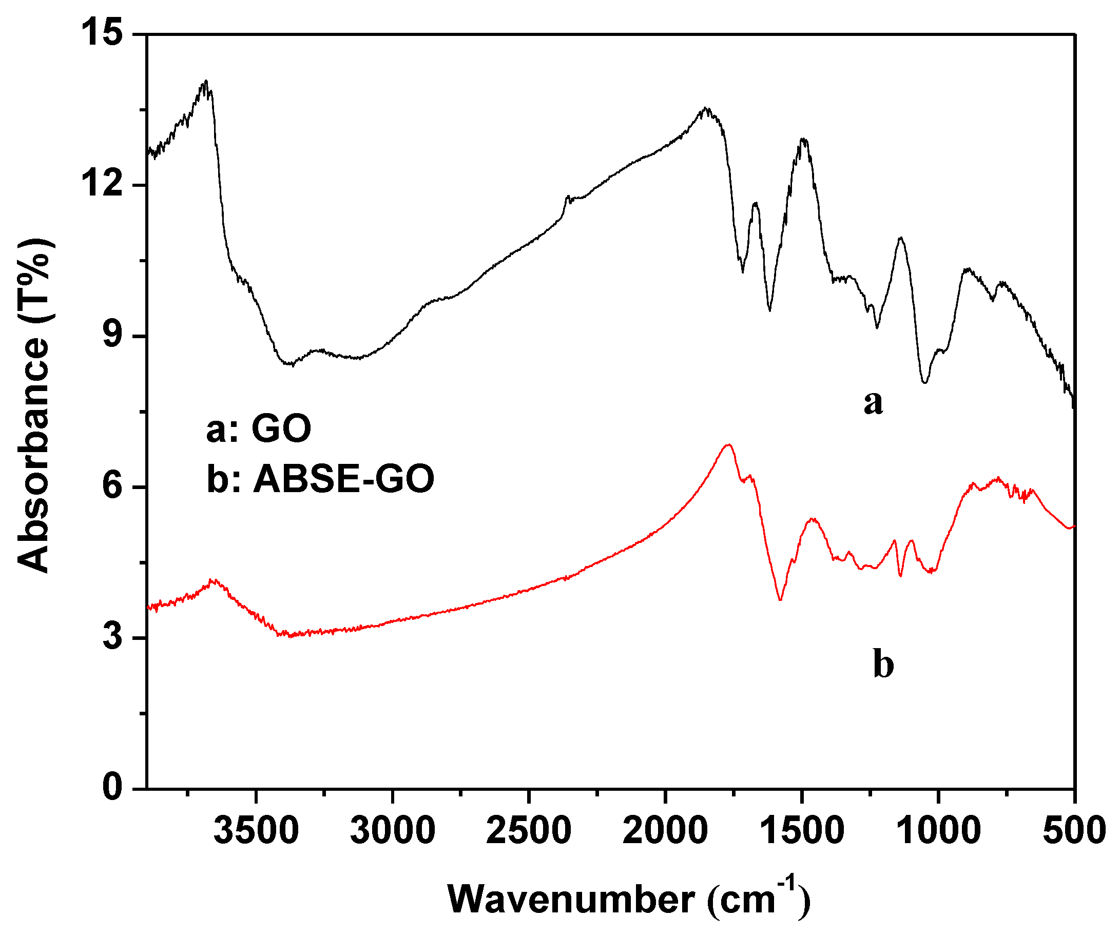 Catalysts 08 00180 g001