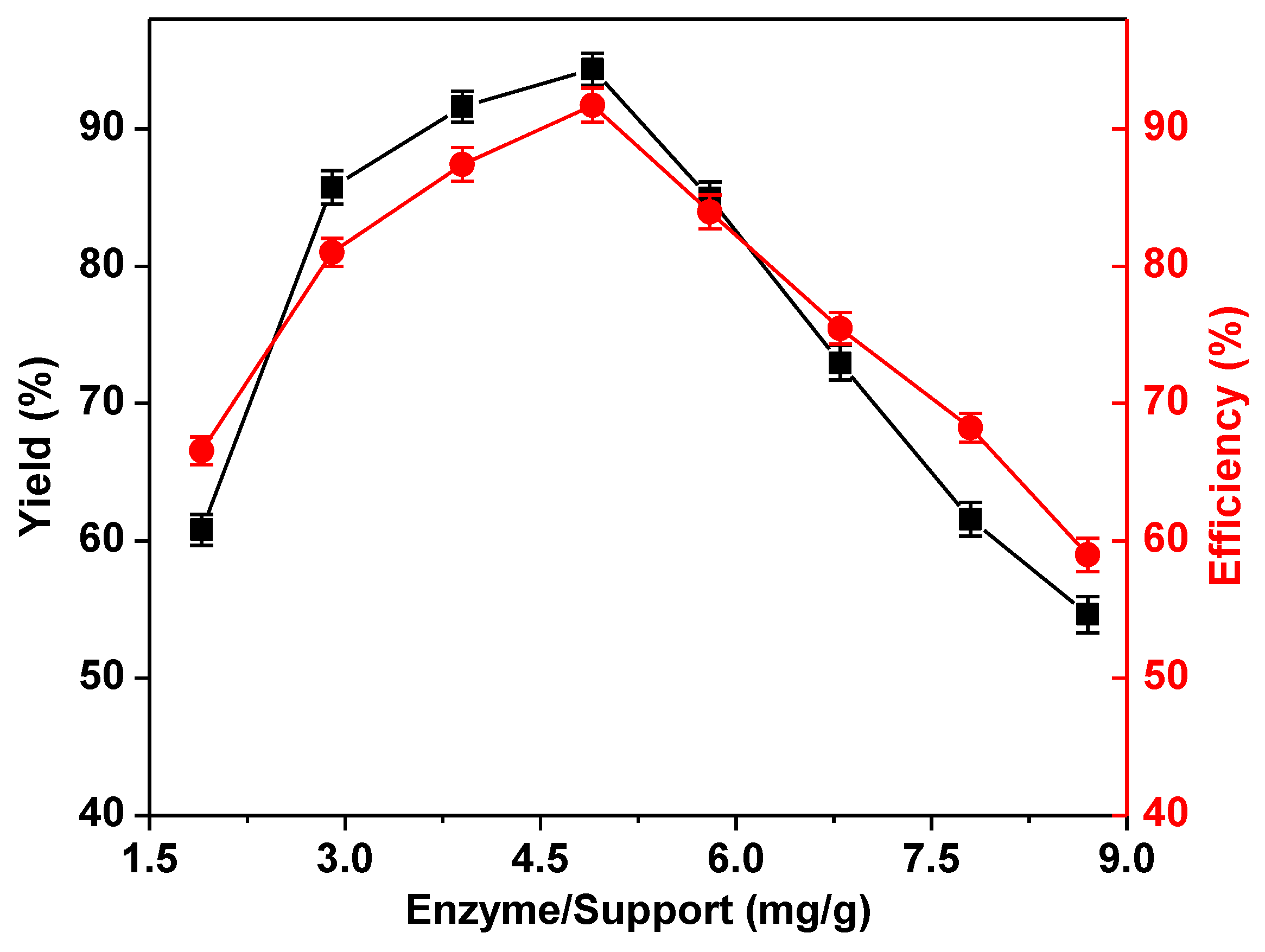 Catalysts 08 00180 g005
