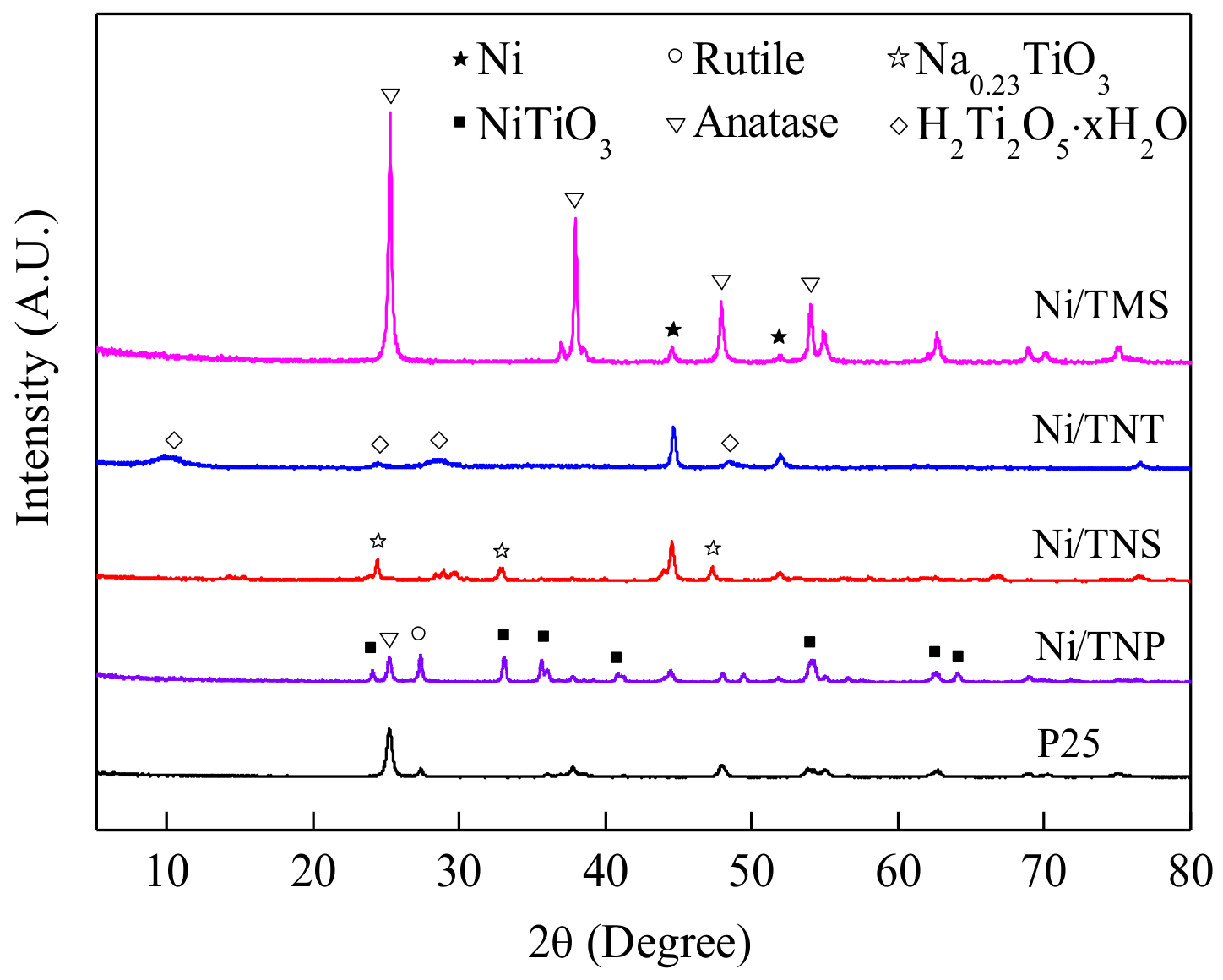 Catalysts 08 00182 g004