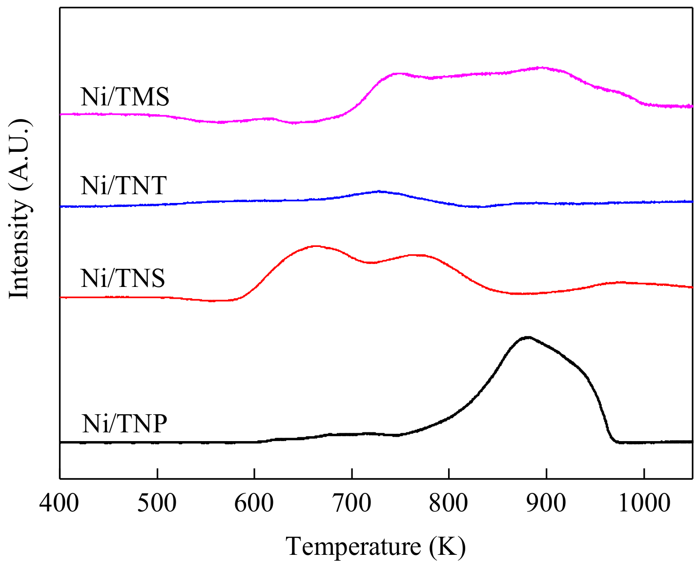 Catalysts 08 00182 g005