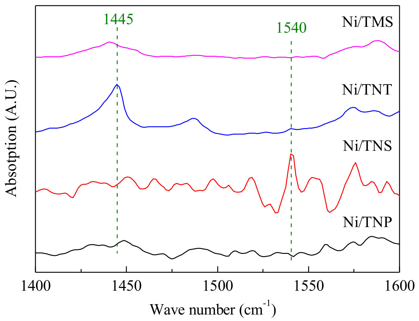 Catalysts 08 00182 g007