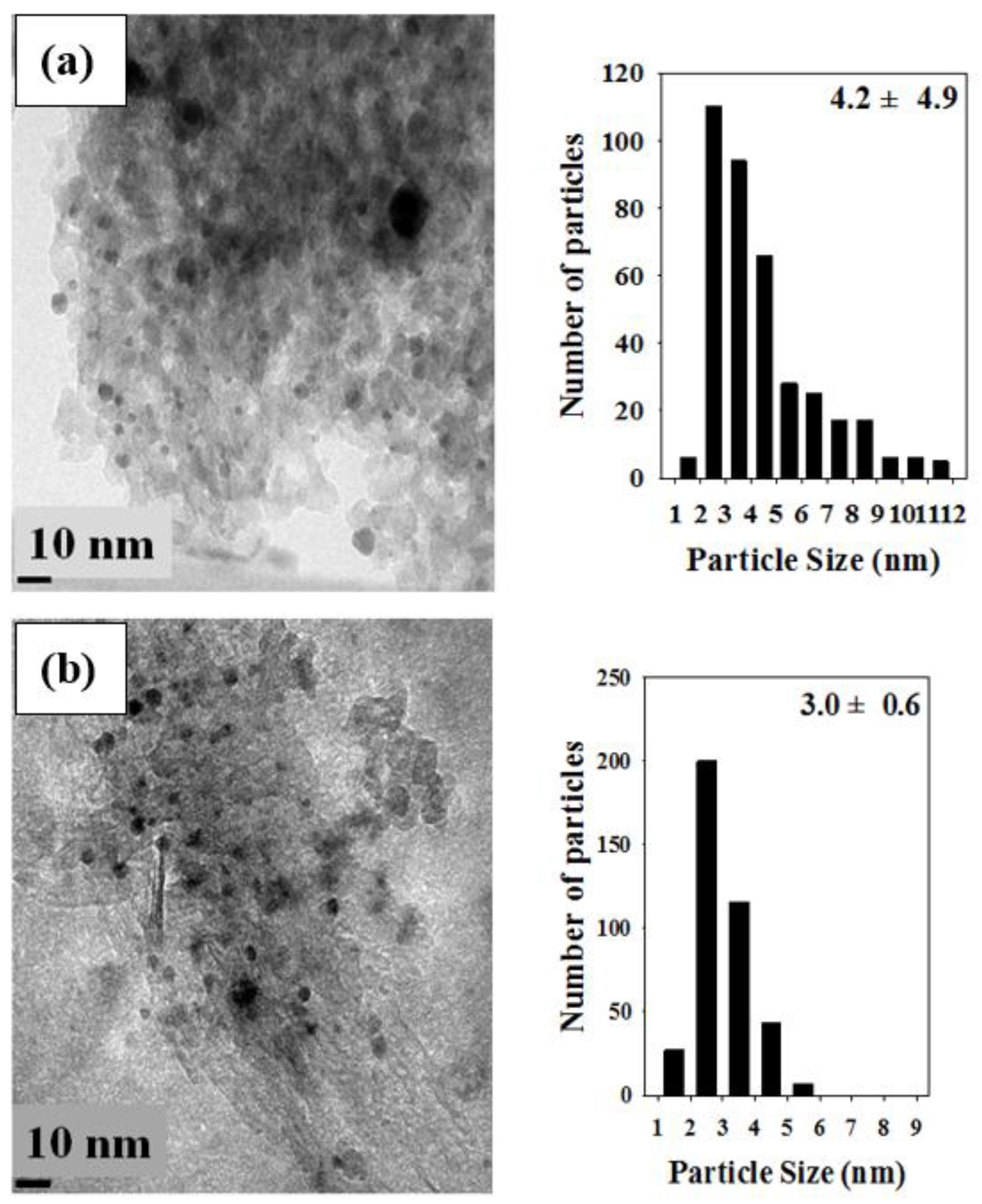 Catalysts 08 00183 g002 550