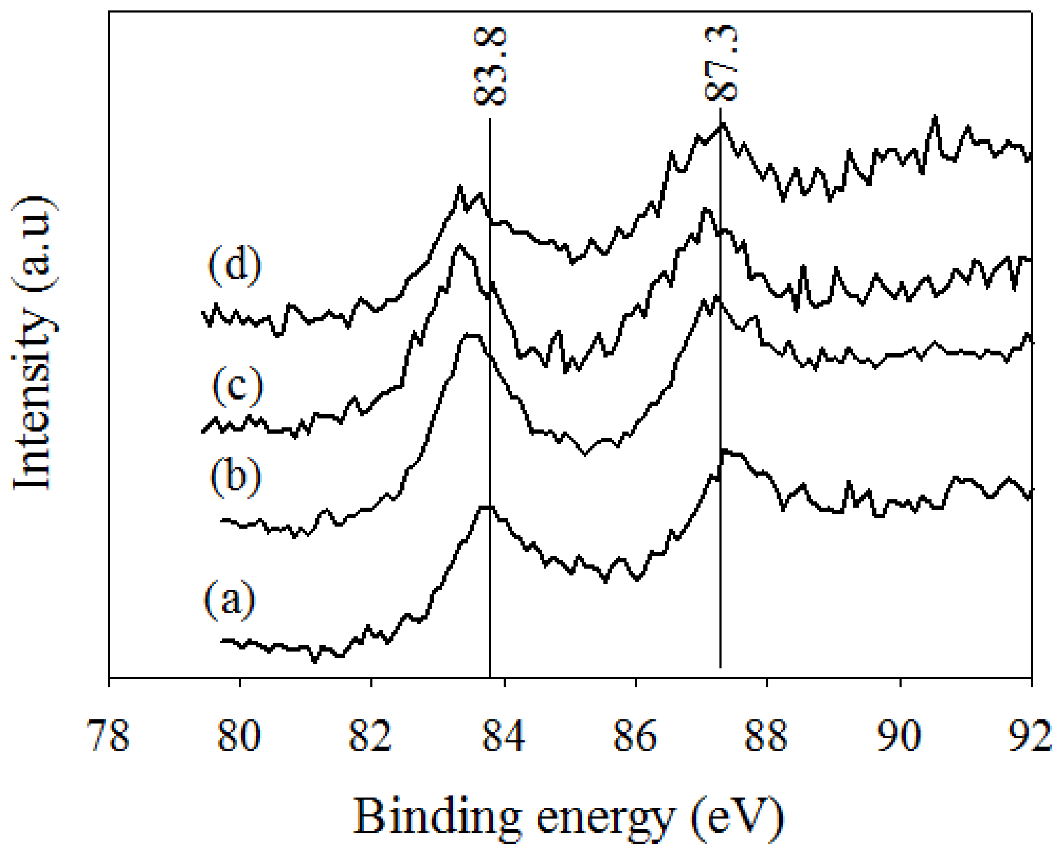 Catalysts 08 00183 g003 550