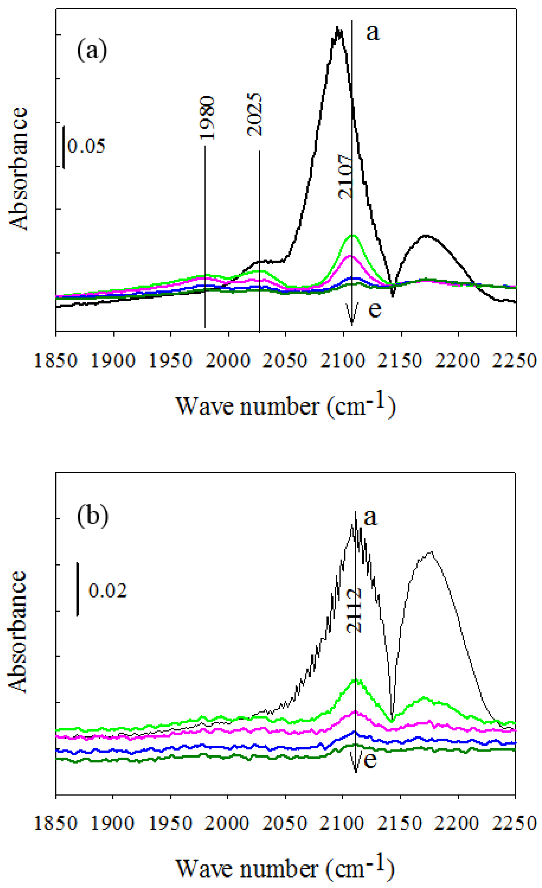 Catalysts 08 00183 g004 550