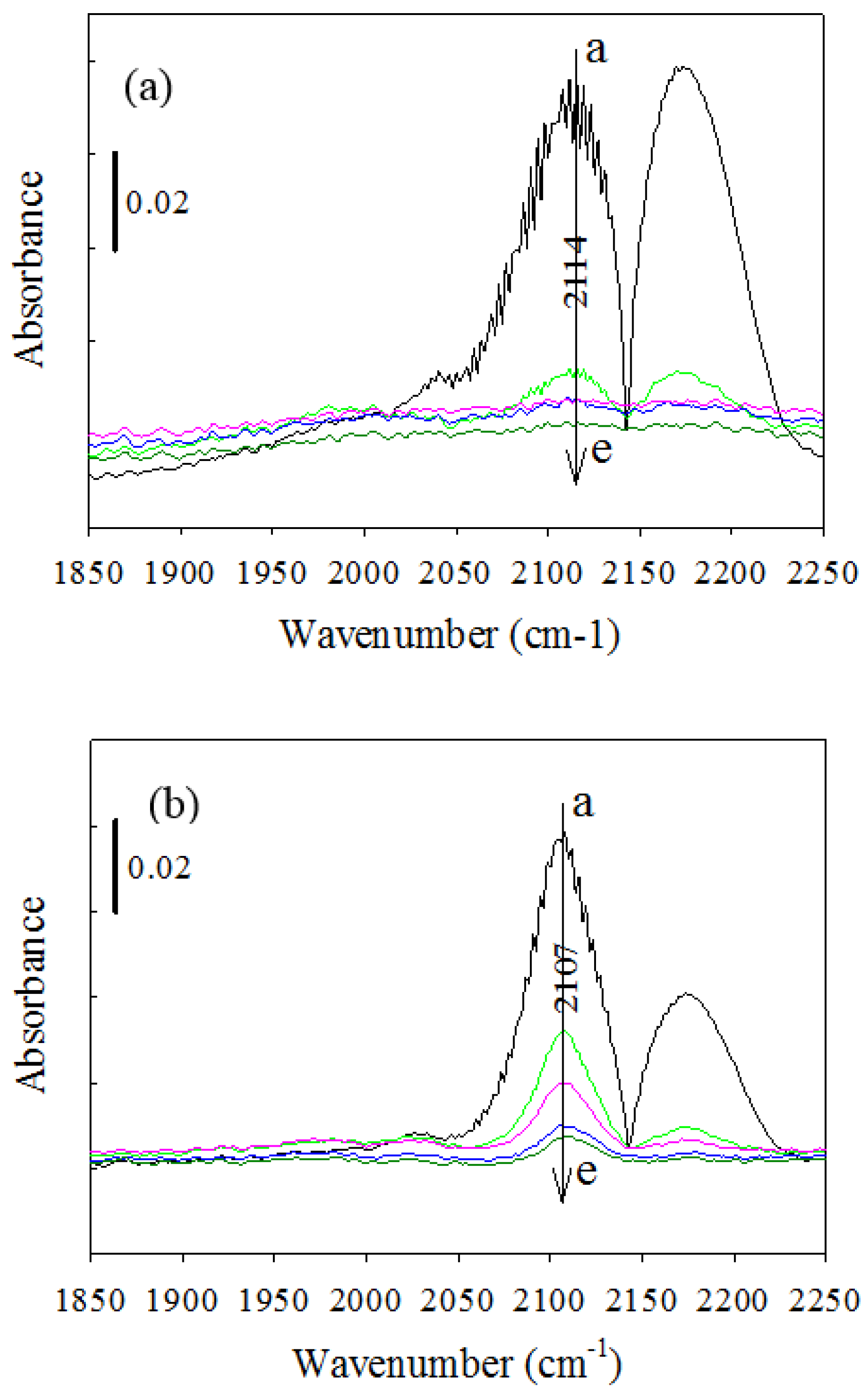 Catalysts 08 00183 g005 550