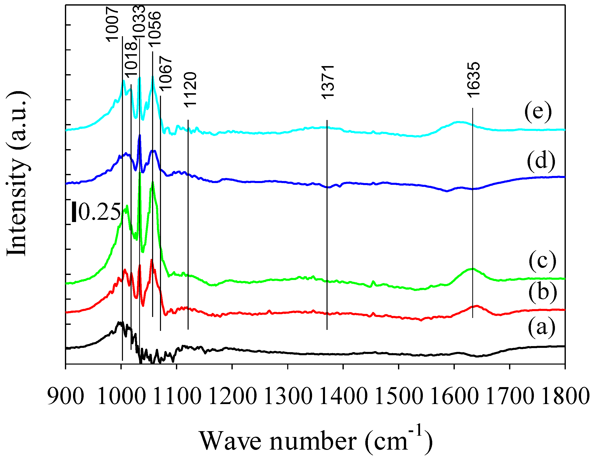 Catalysts 08 00183 g006 550