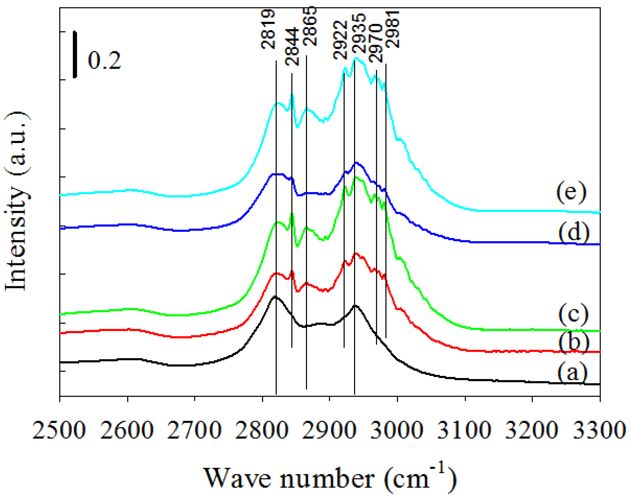 Catalysts 08 00183 g007 550