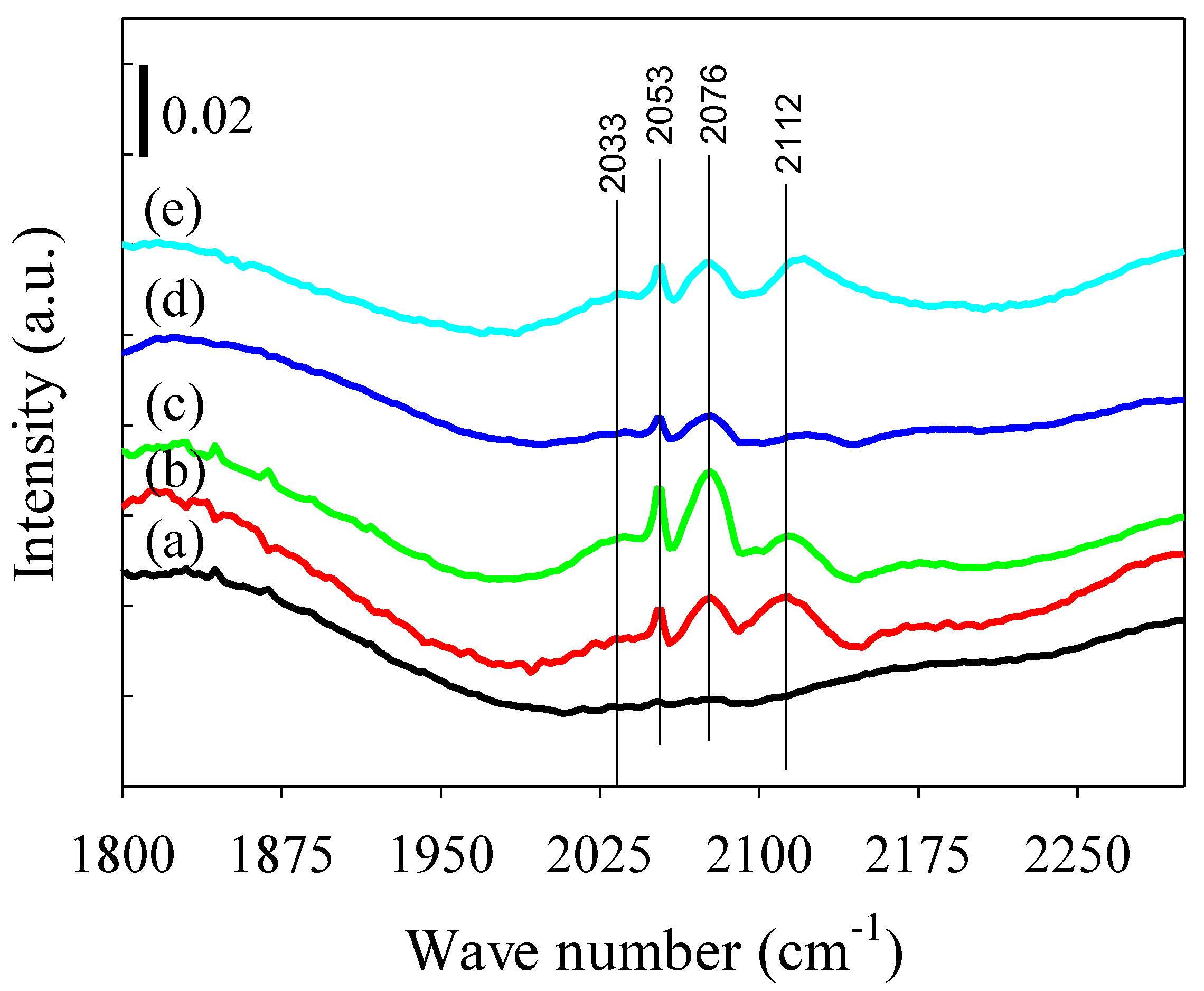 Catalysts 08 00183 g008 550