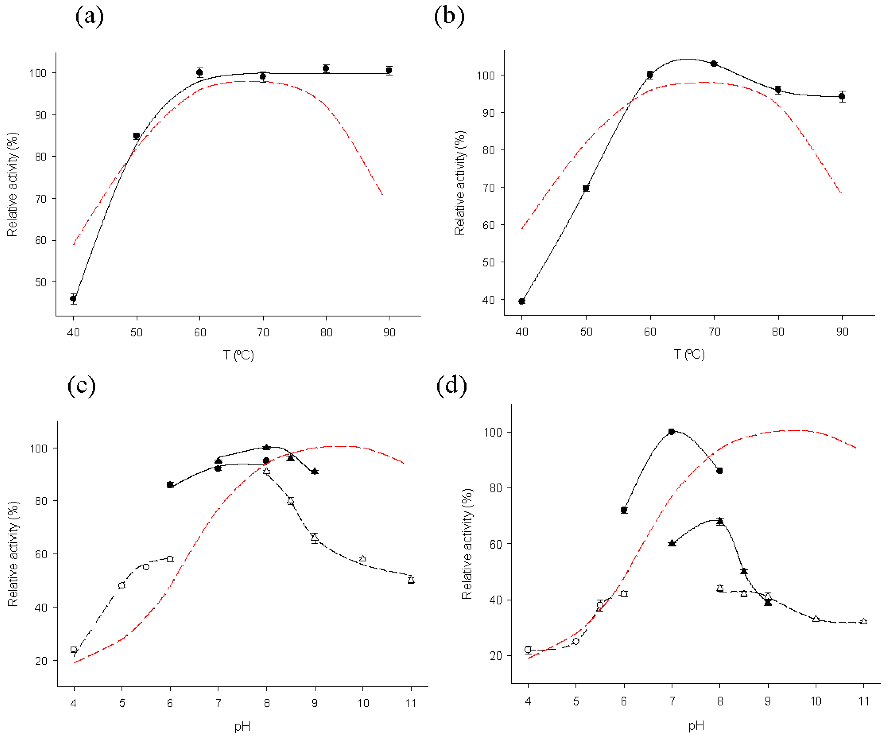 Catalysts 08 00184 g002