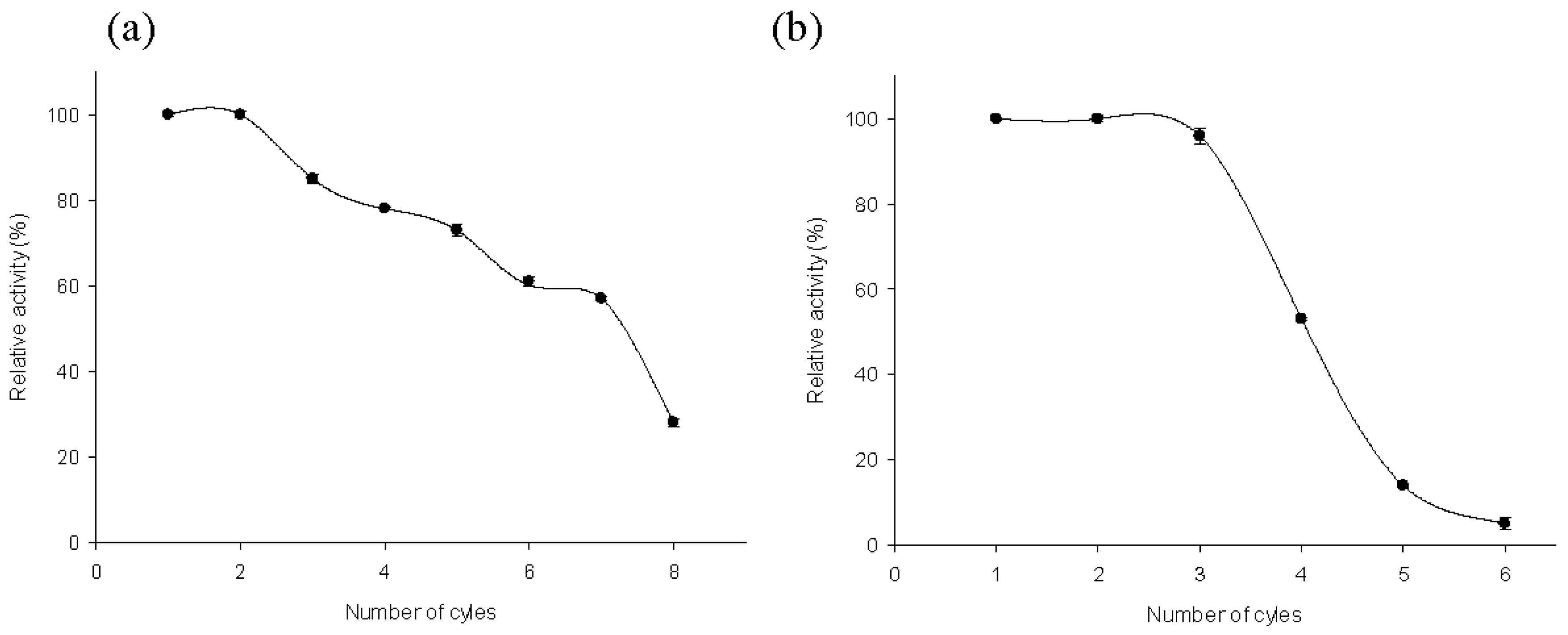 Catalysts 08 00184 g004