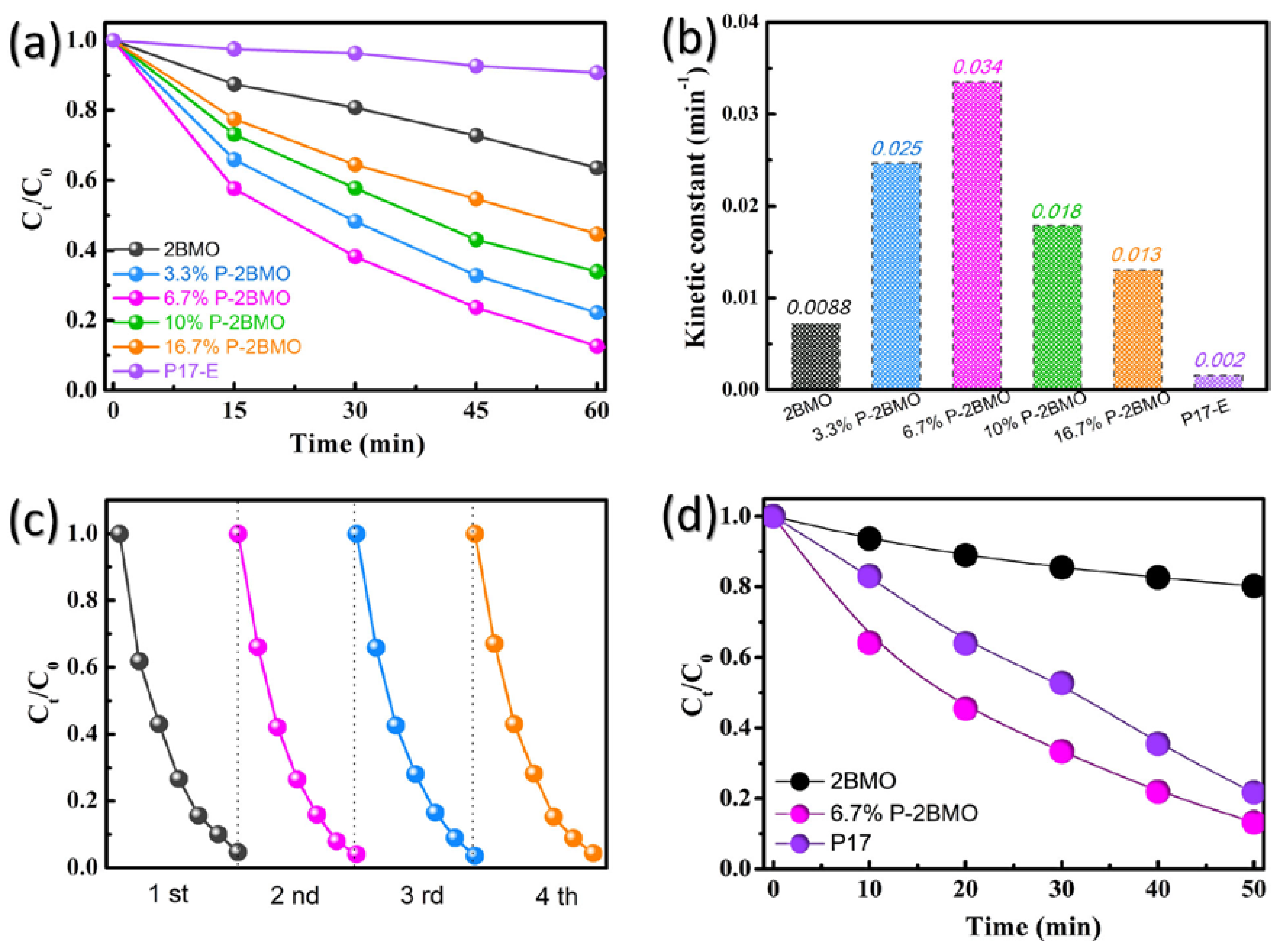 Catalysts 08 00185 g003