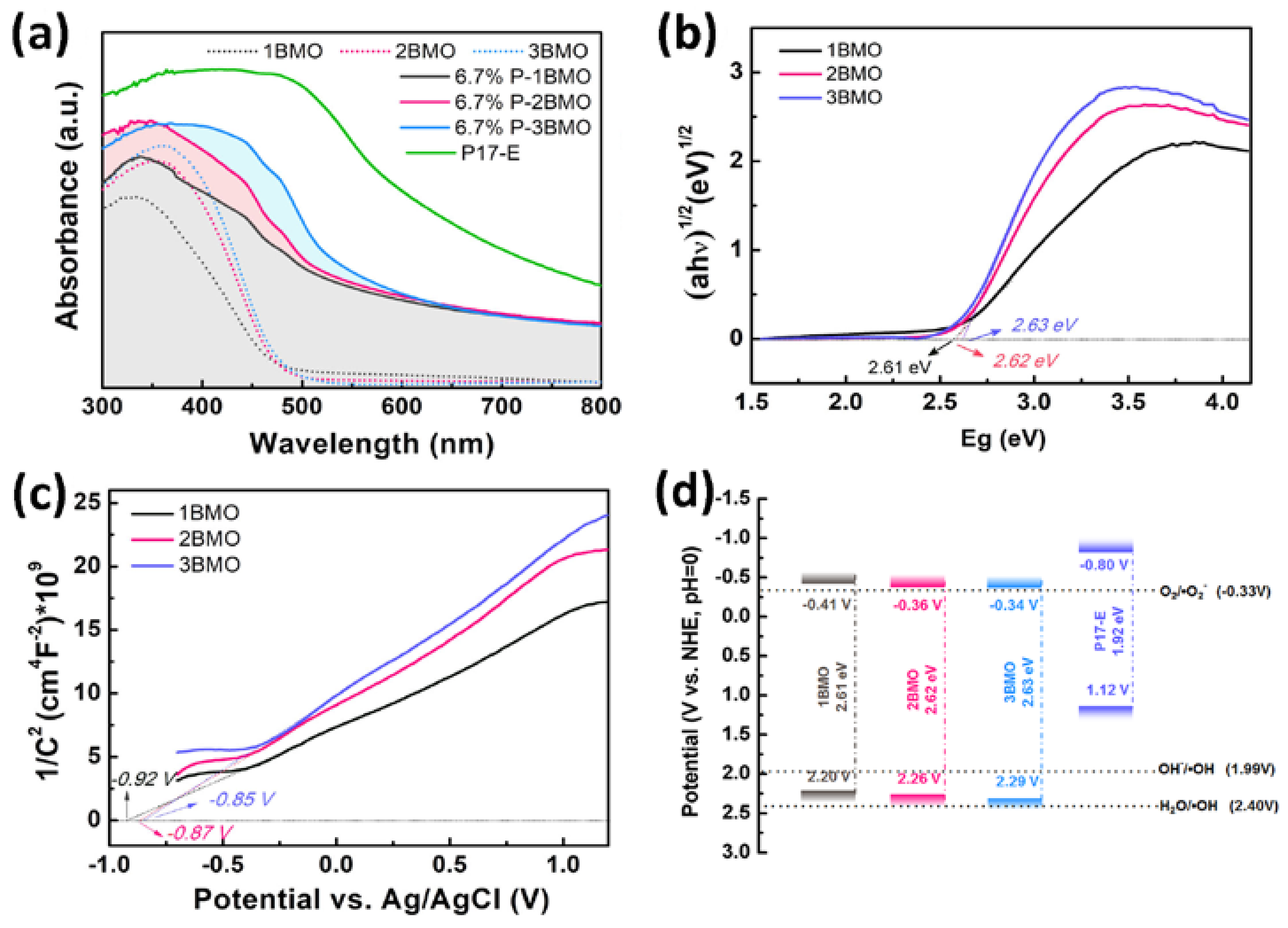 Catalysts 08 00185 g004