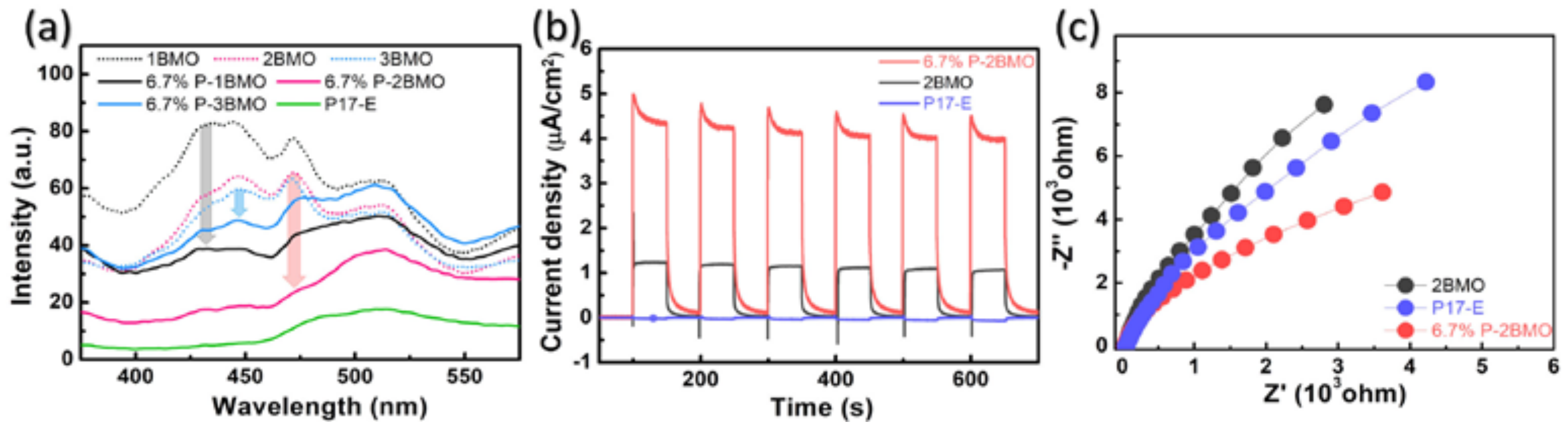 Catalysts 08 00185 g005