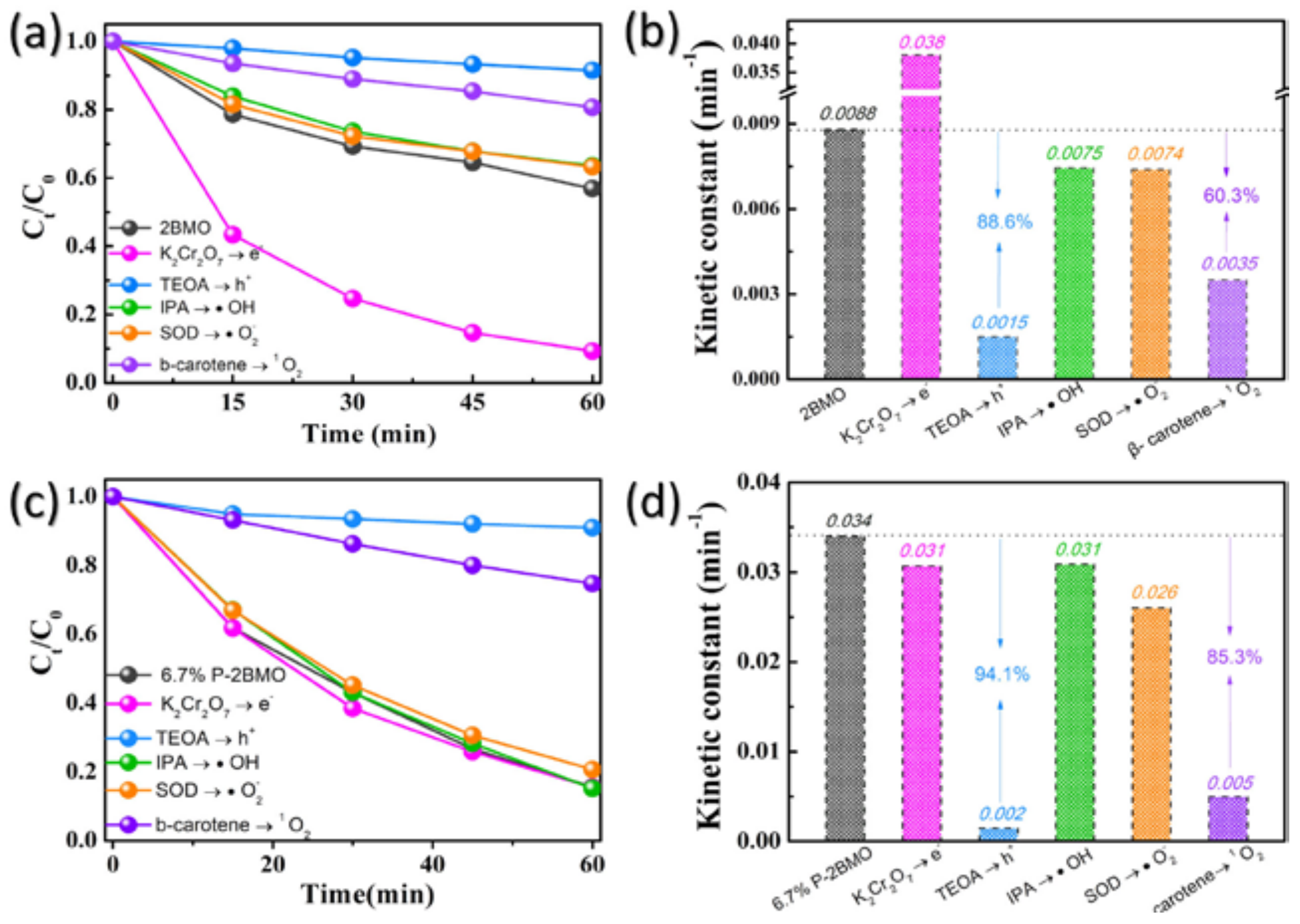 Catalysts 08 00185 g006